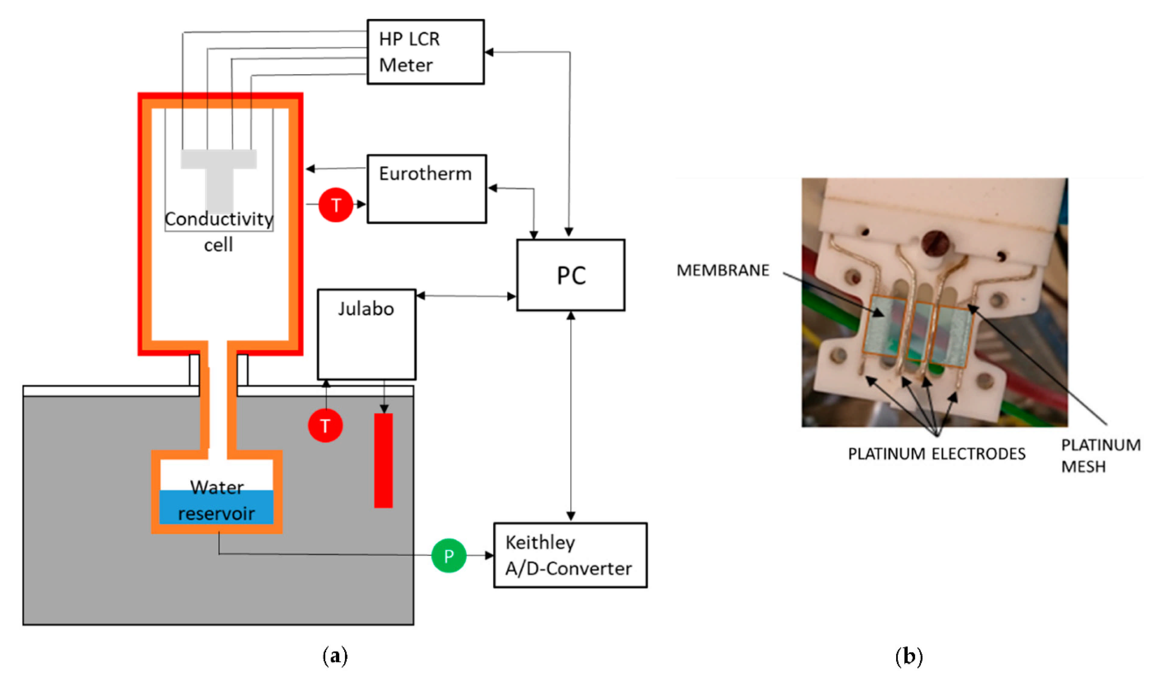 Energies 14 05440 g009 550