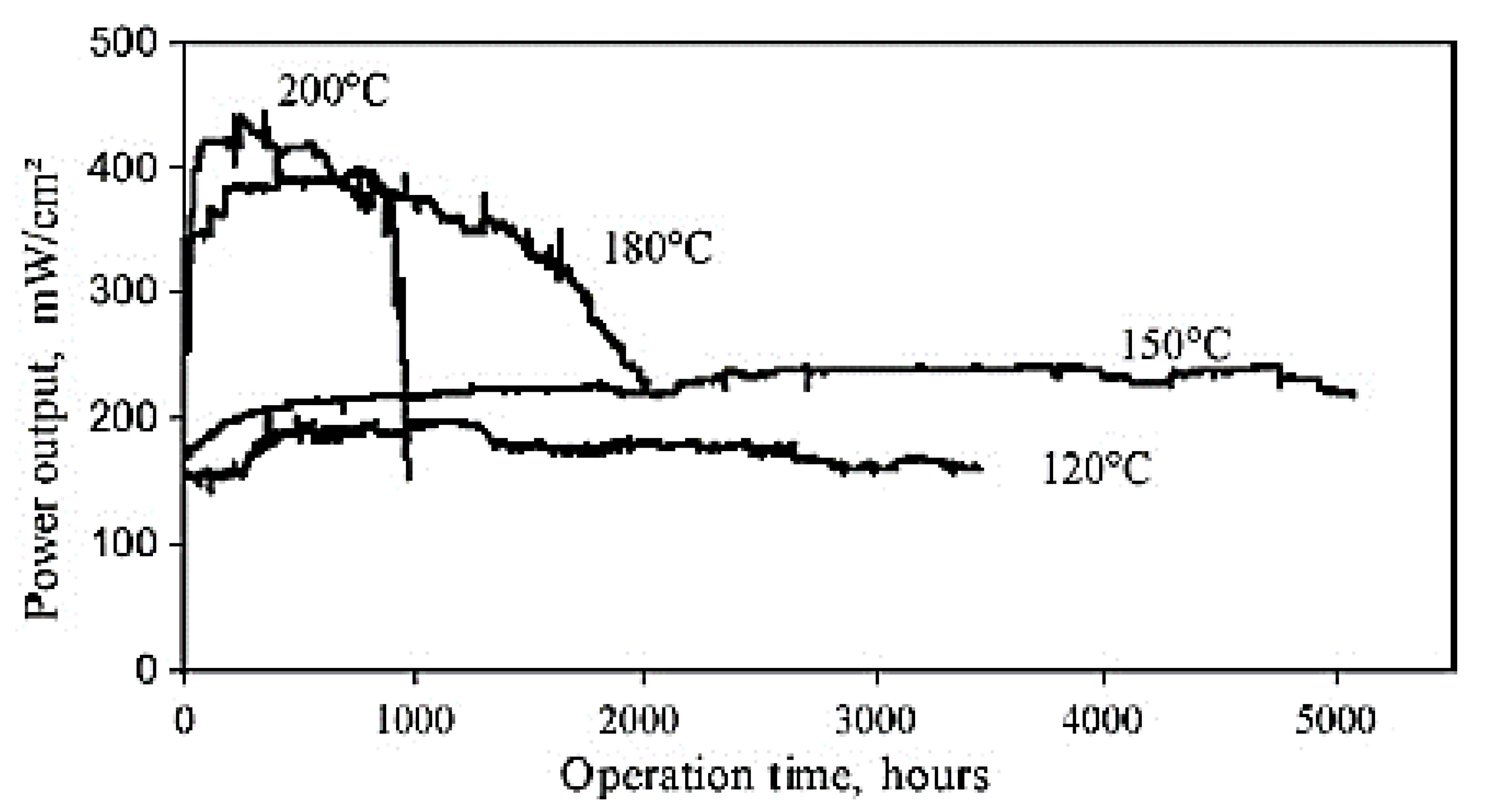 Energies 14 05440 g012 550