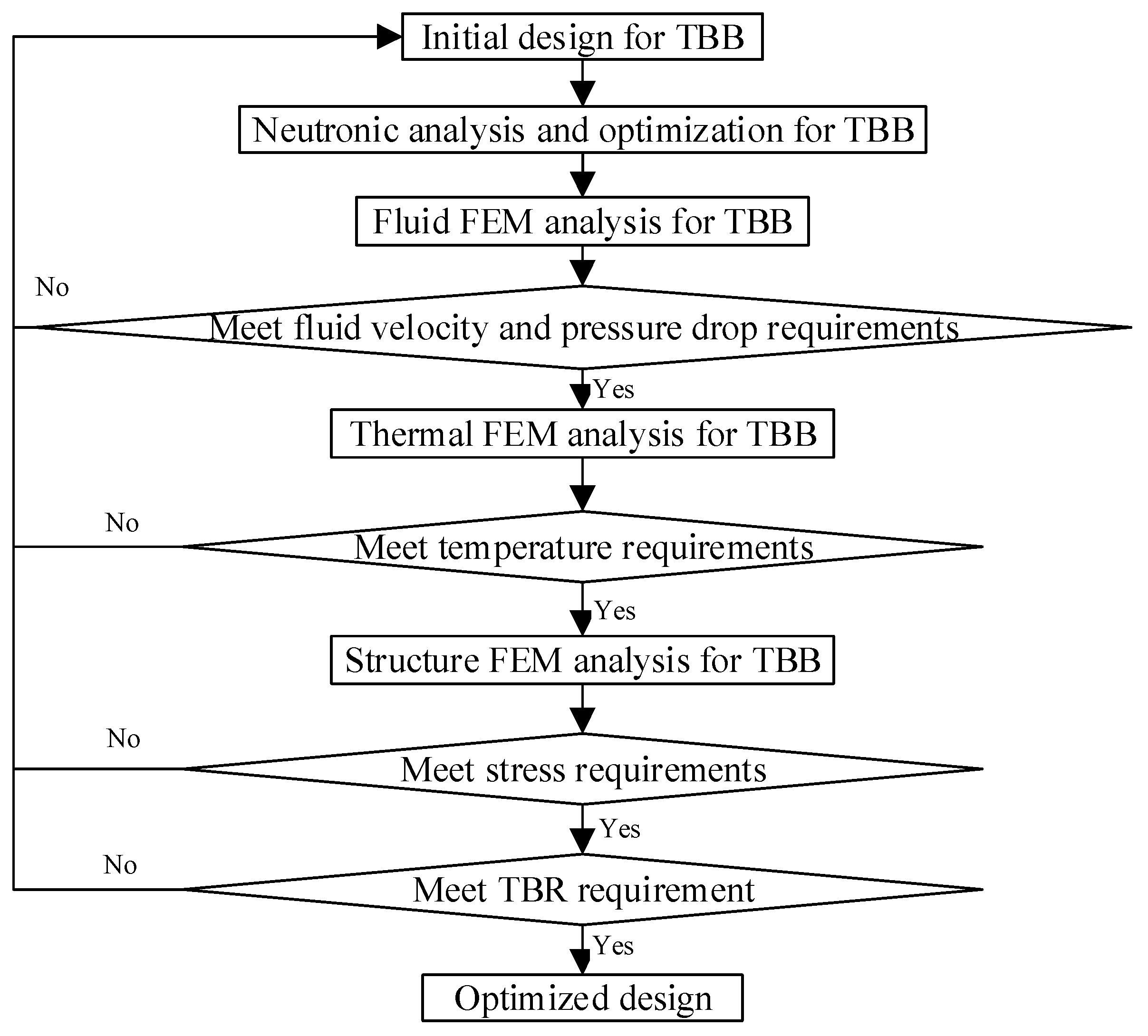 Energies 14 05442 g001 550