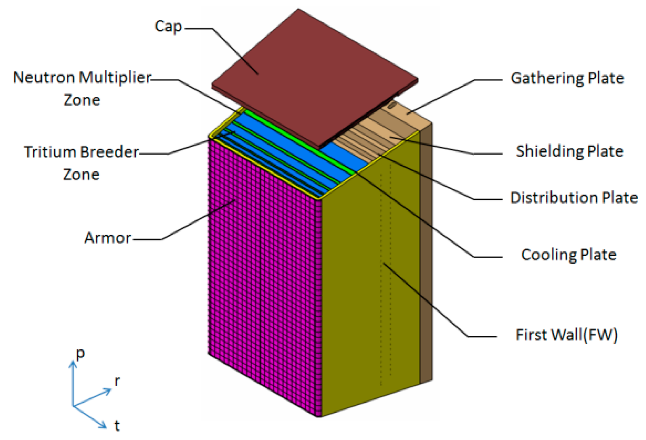 Energies 14 05442 g002 550