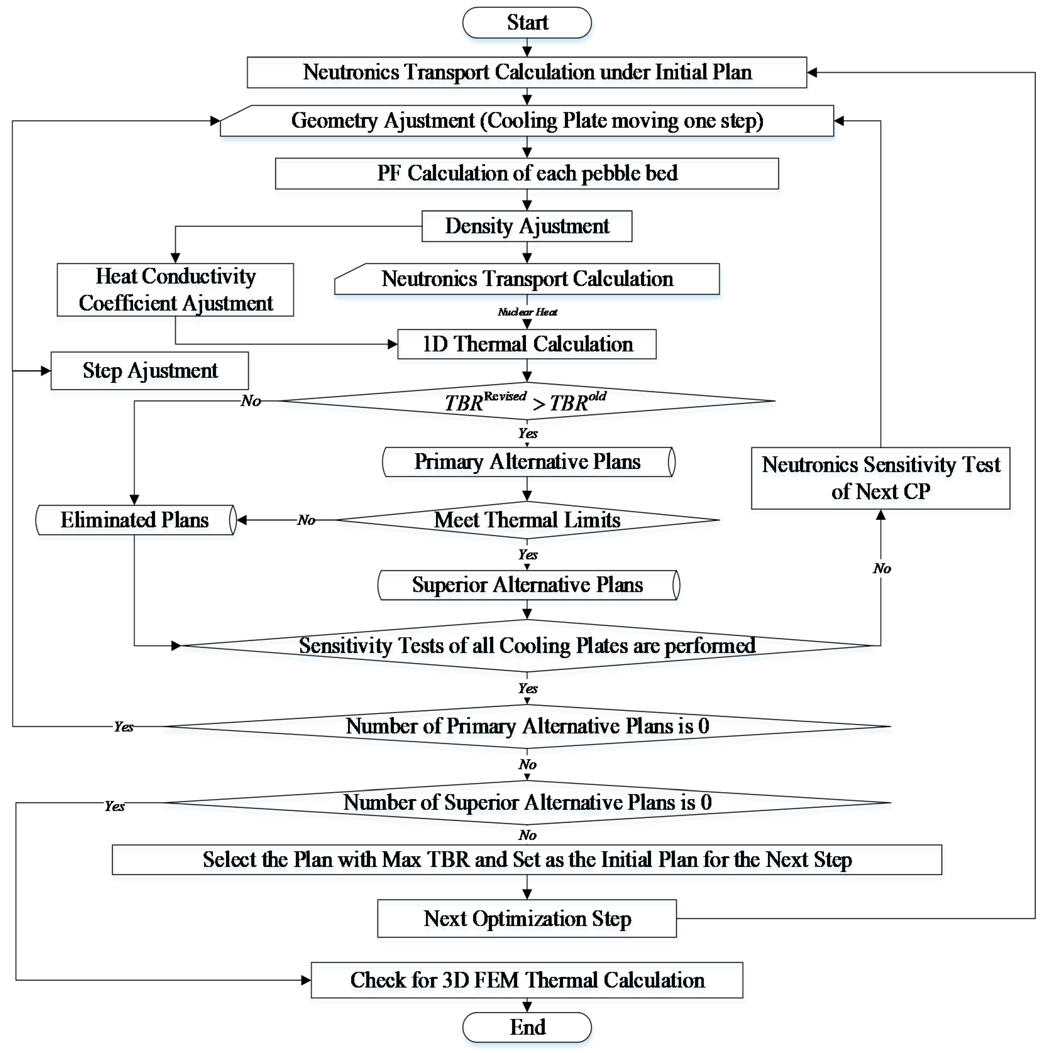 Energies 14 05442 g009 550