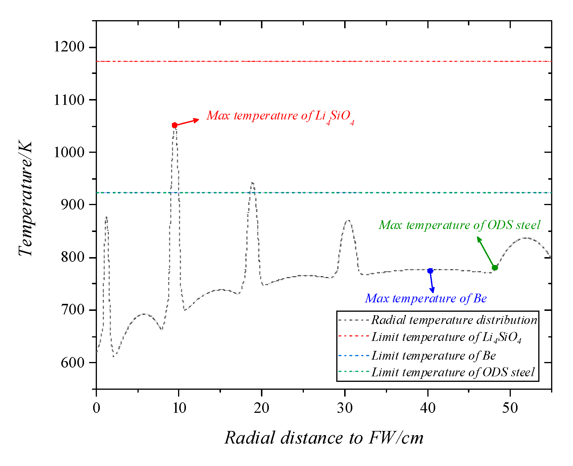 Energies 14 05442 g013 550