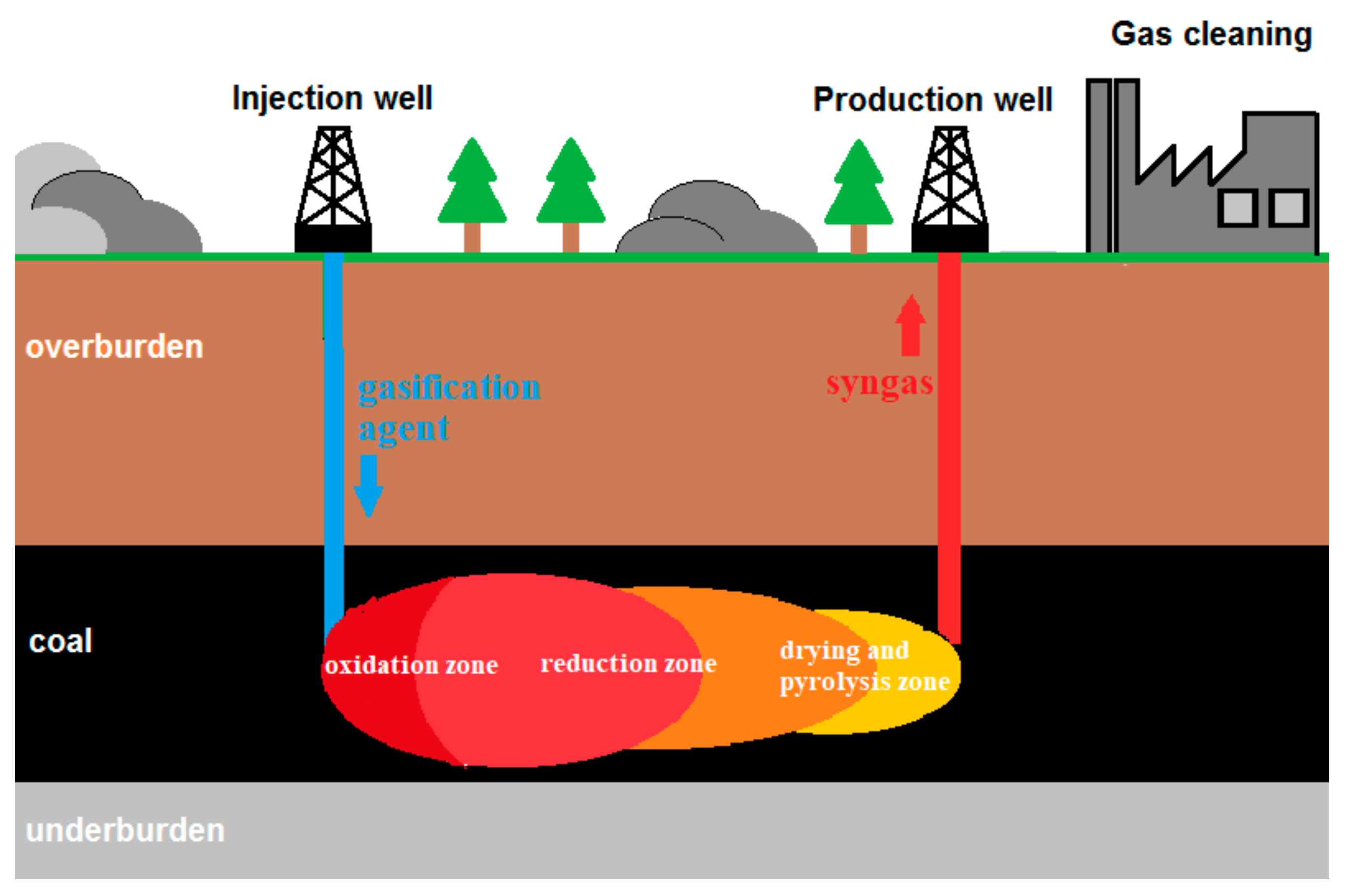 Energies 14 05444 g001