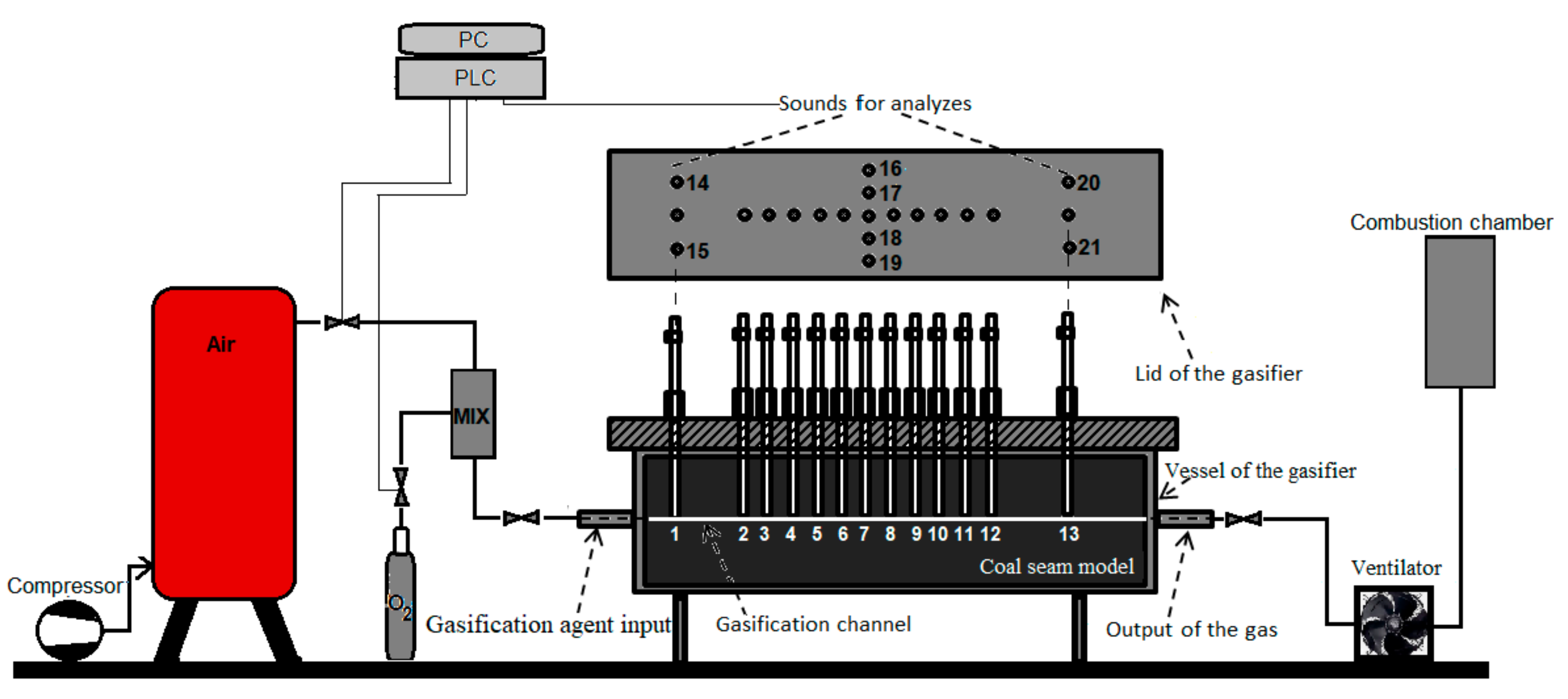 Energies 14 05444 g002