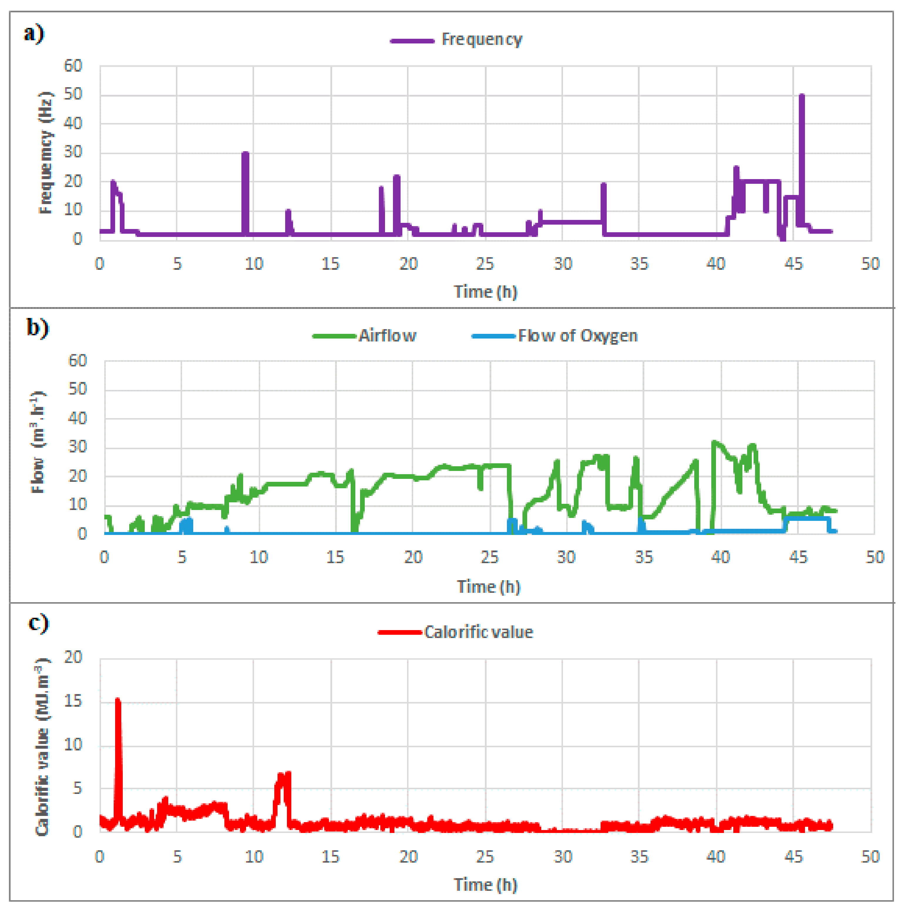 Energies 14 05444 g008