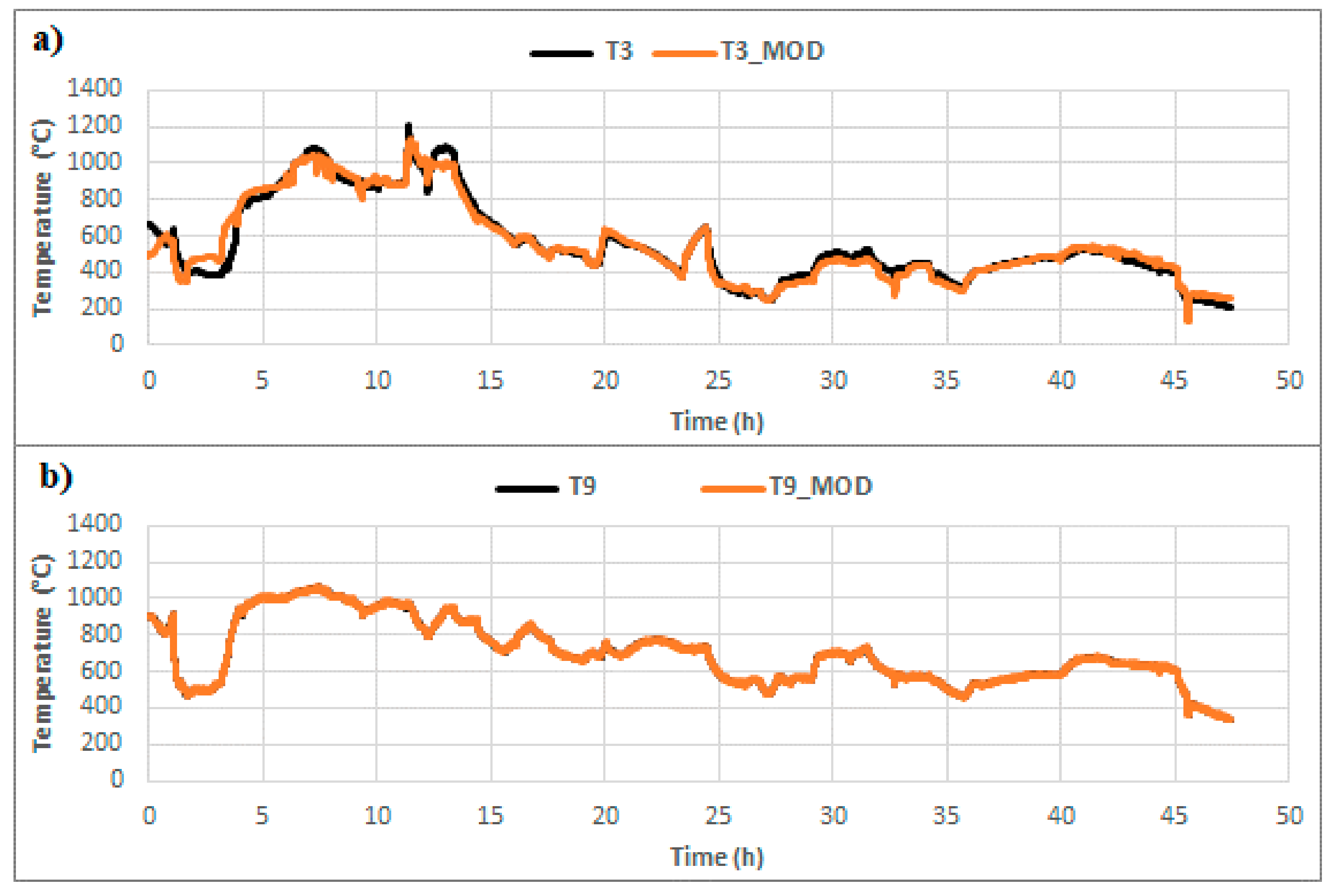 Energies 14 05444 g010
