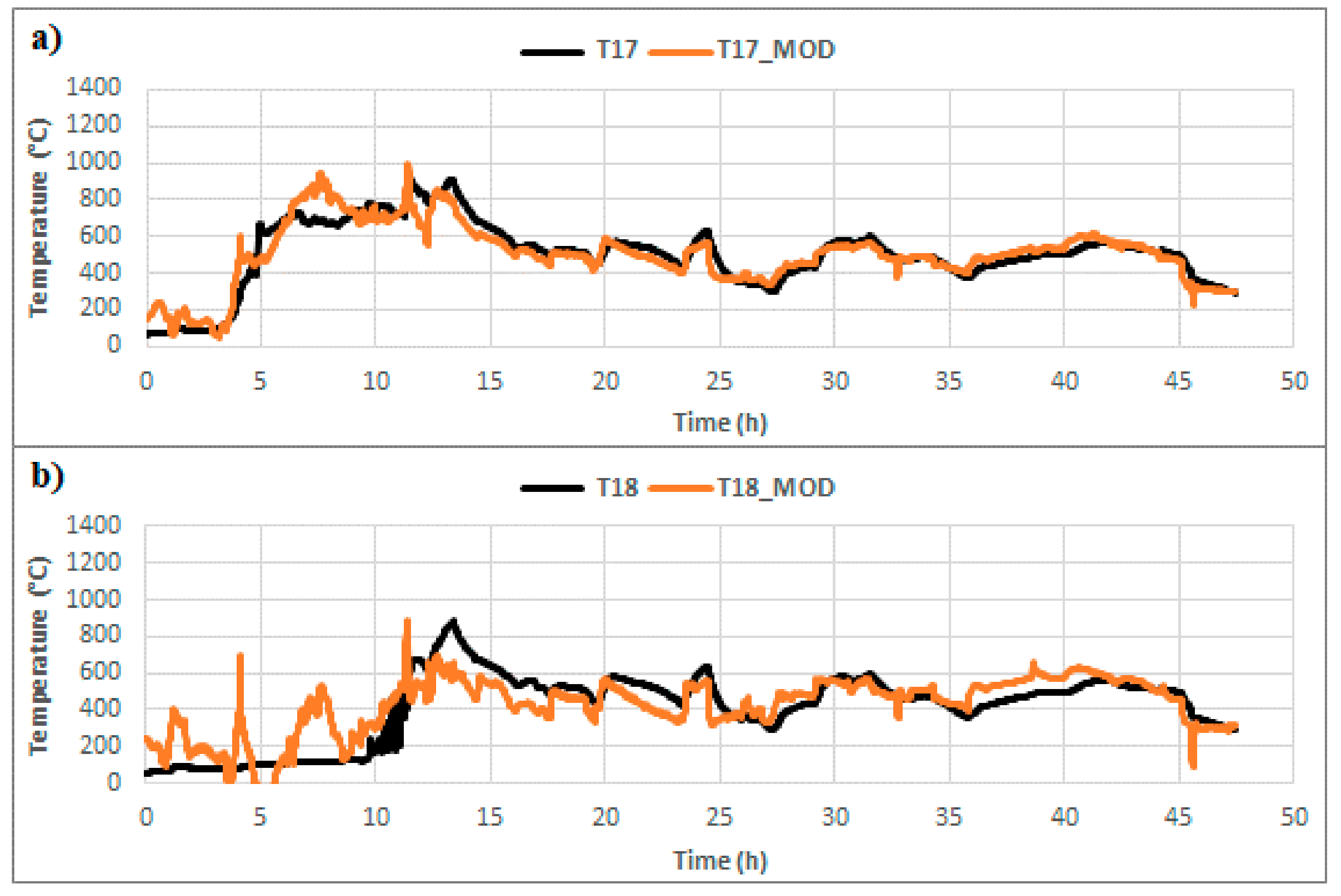 Energies 14 05444 g011