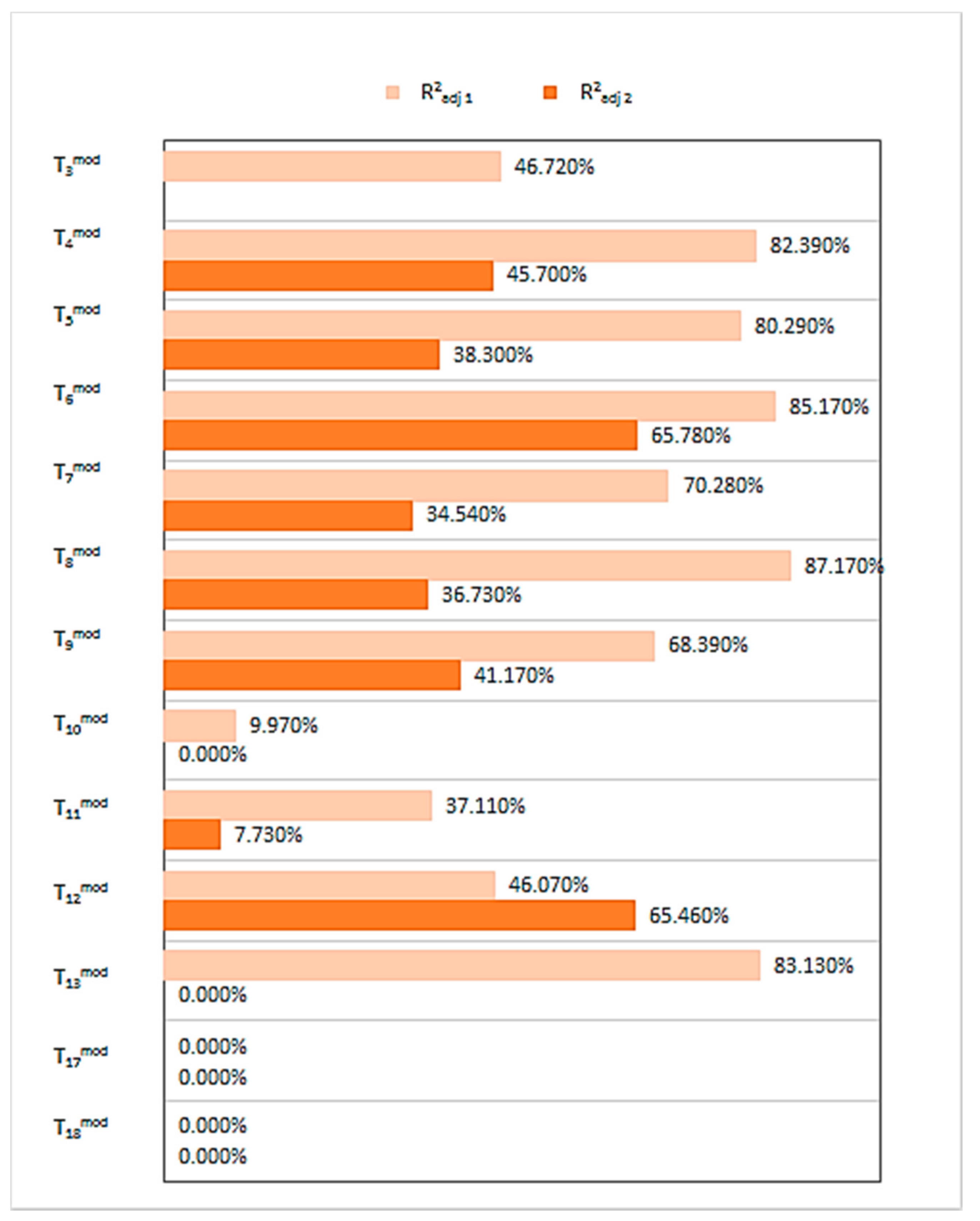 Energies 14 05444 g012