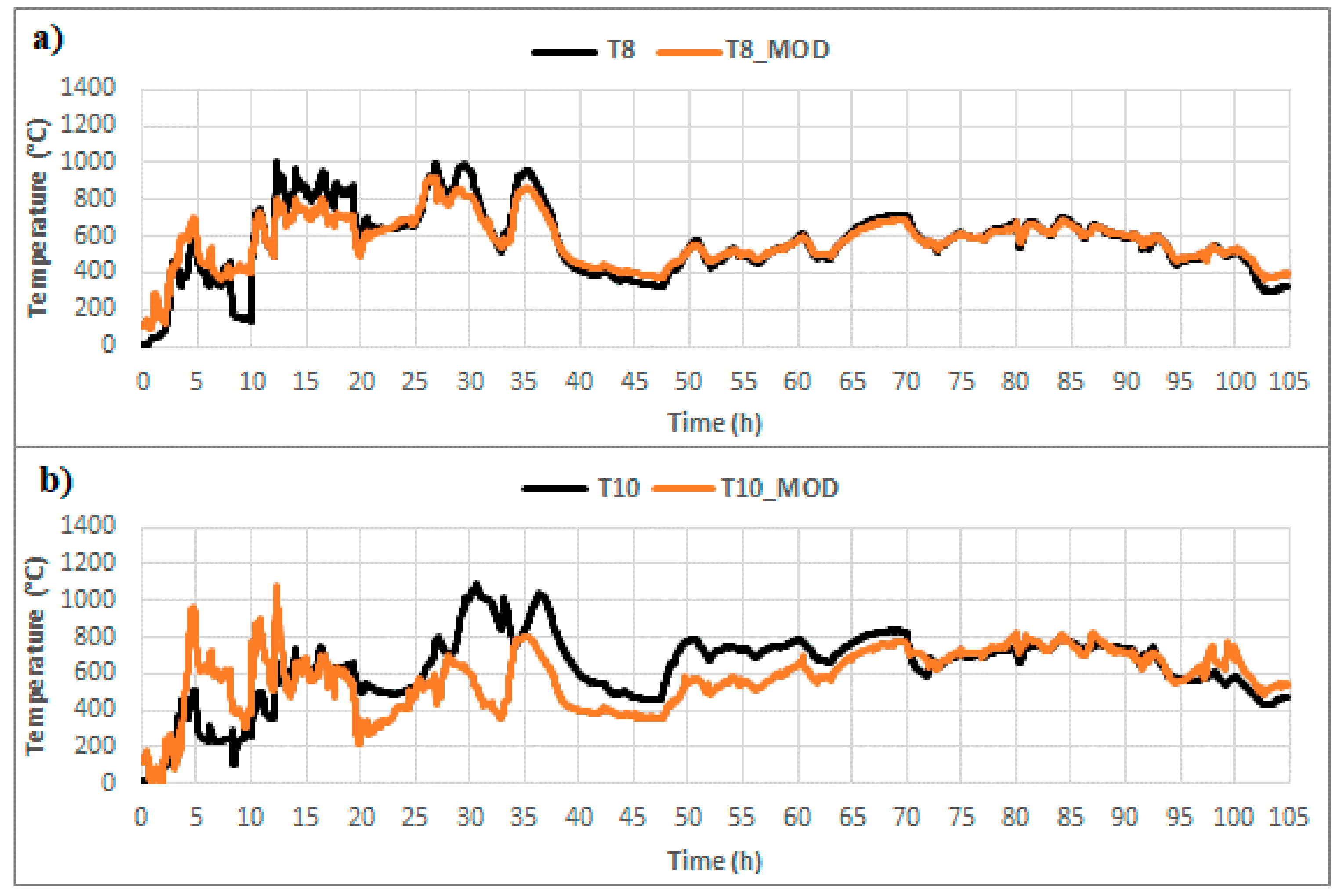 Energies 14 05444 g013