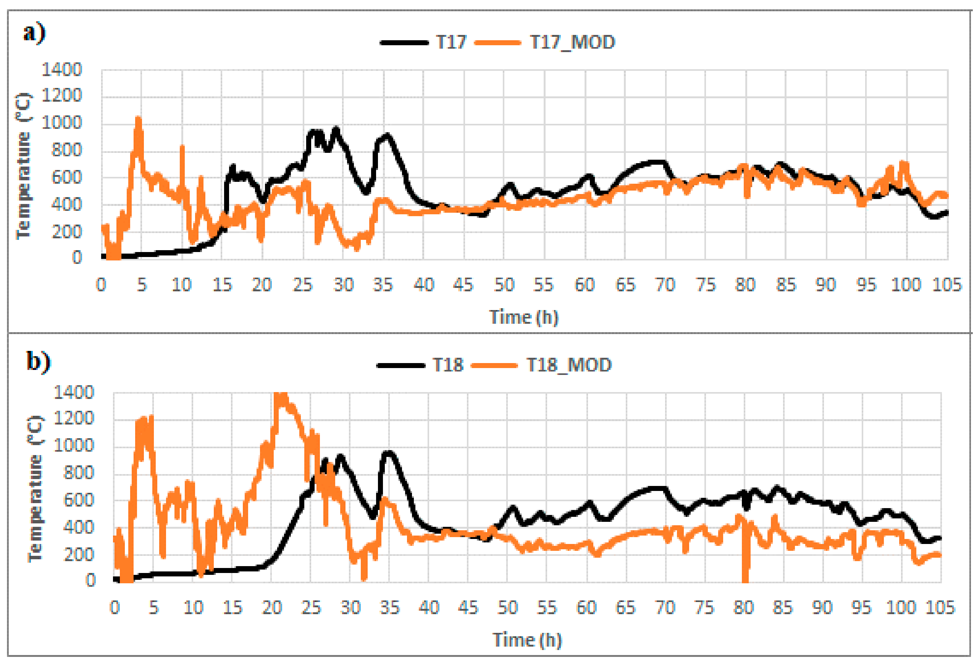 Energies 14 05444 g014