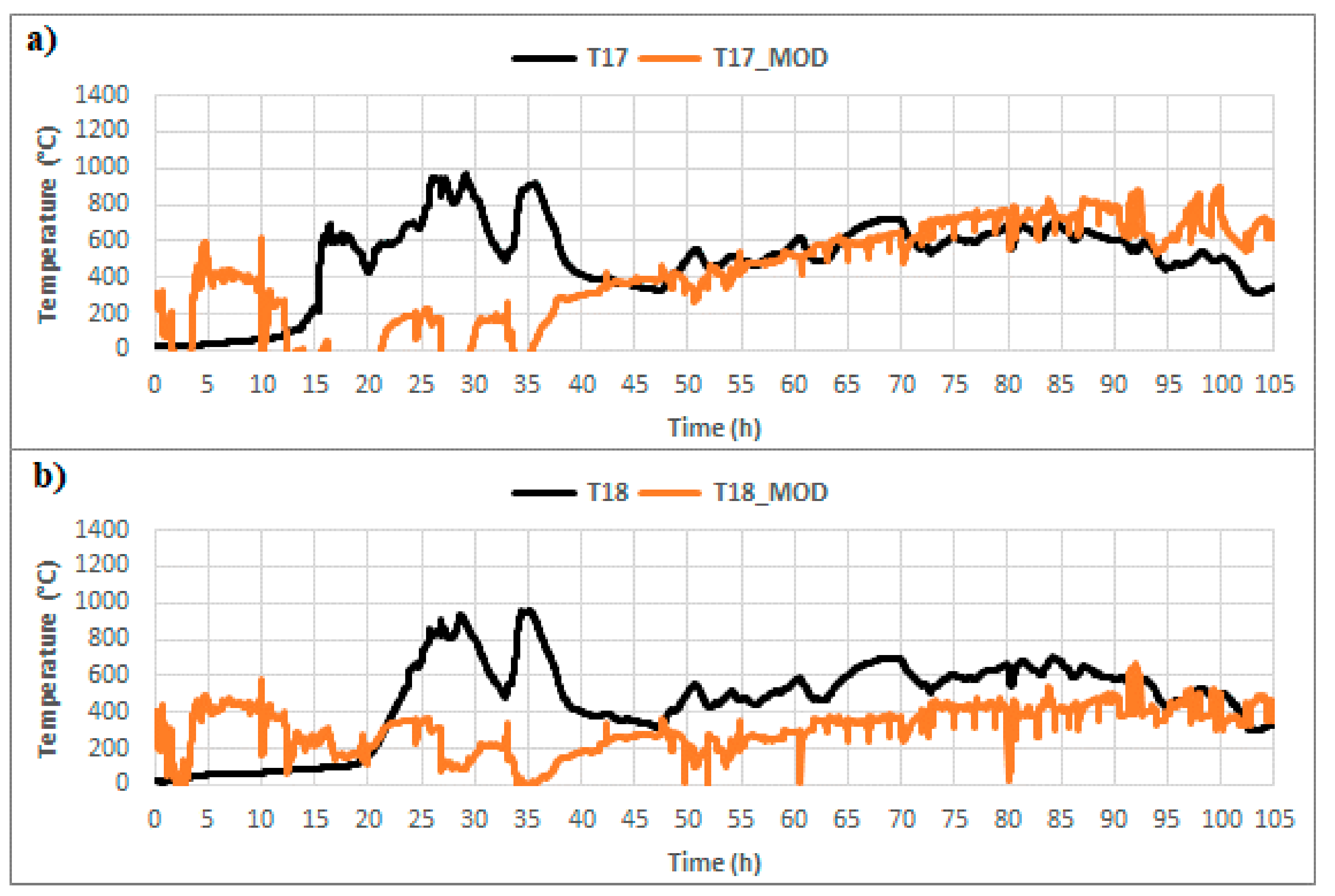 Energies 14 05444 g016