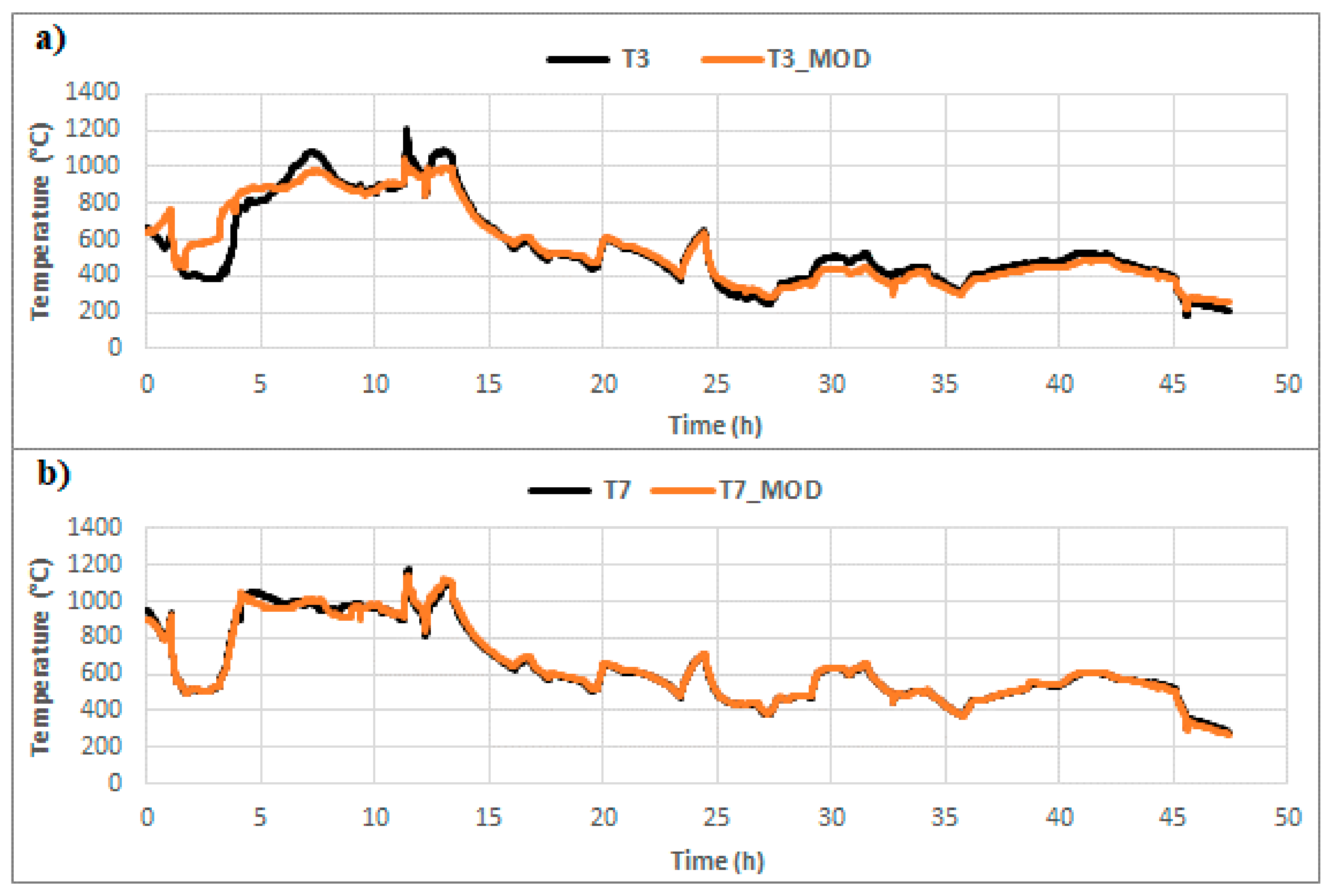 Energies 14 05444 g017