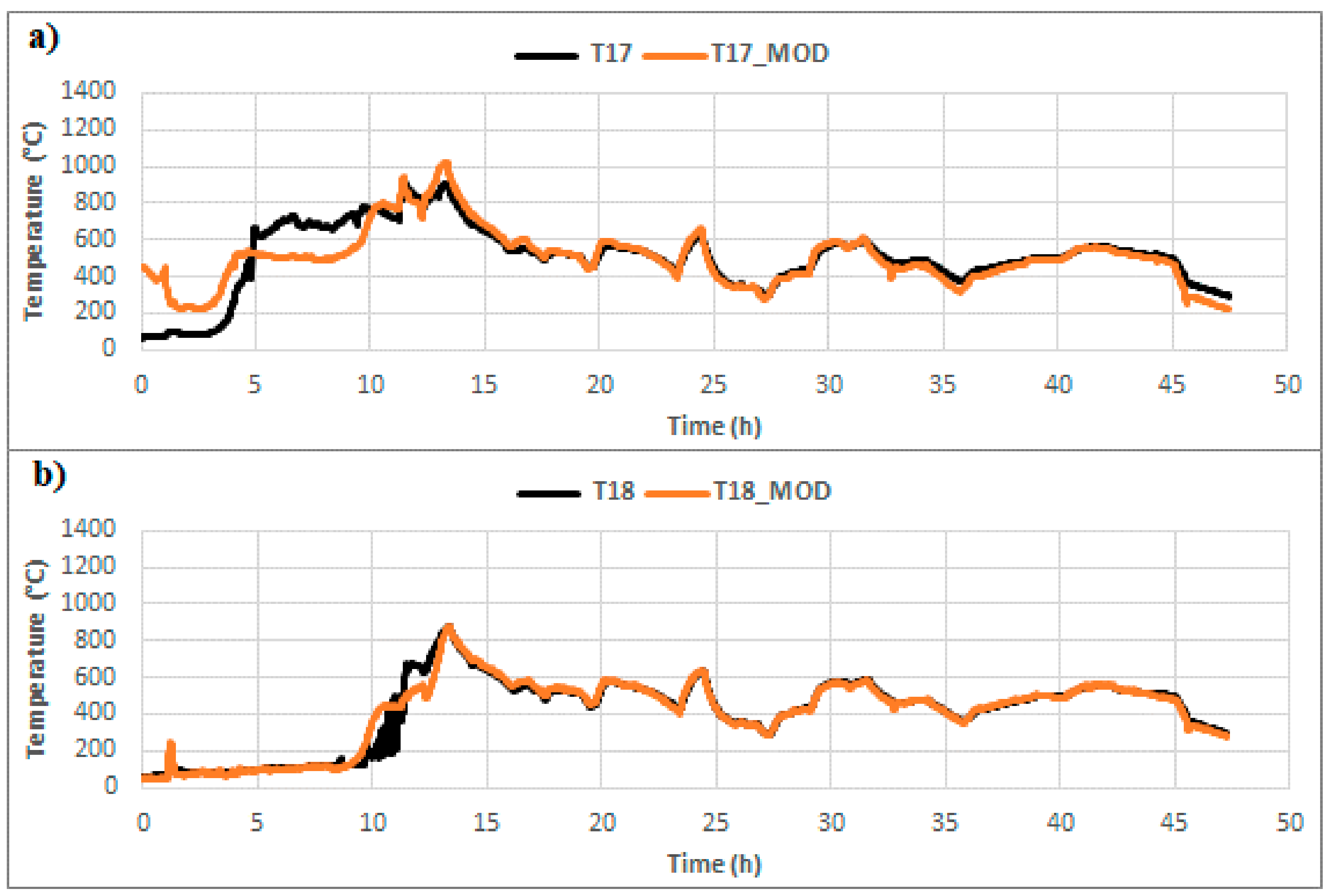 Energies 14 05444 g018