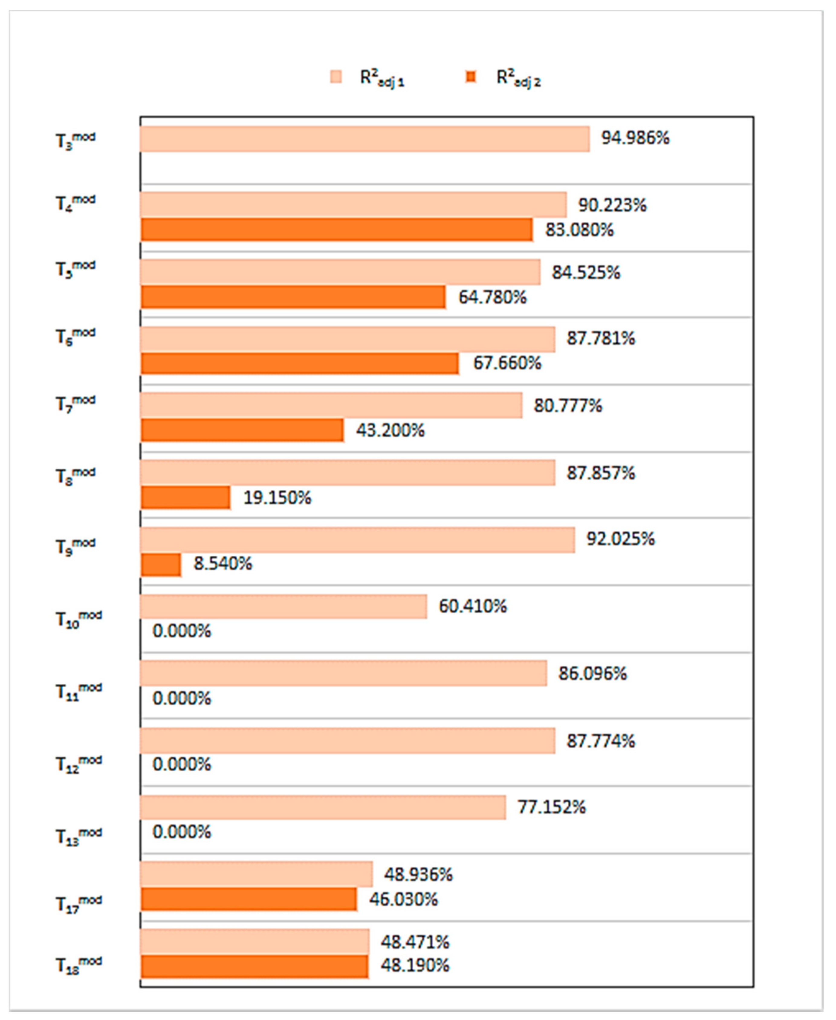 Energies 14 05444 g019