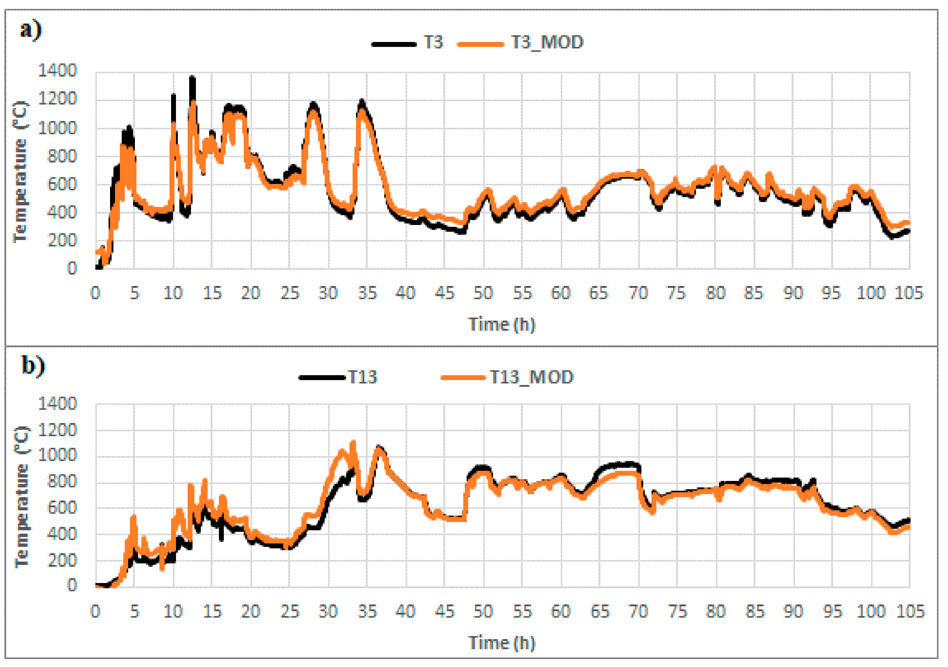 Energies 14 05444 g020