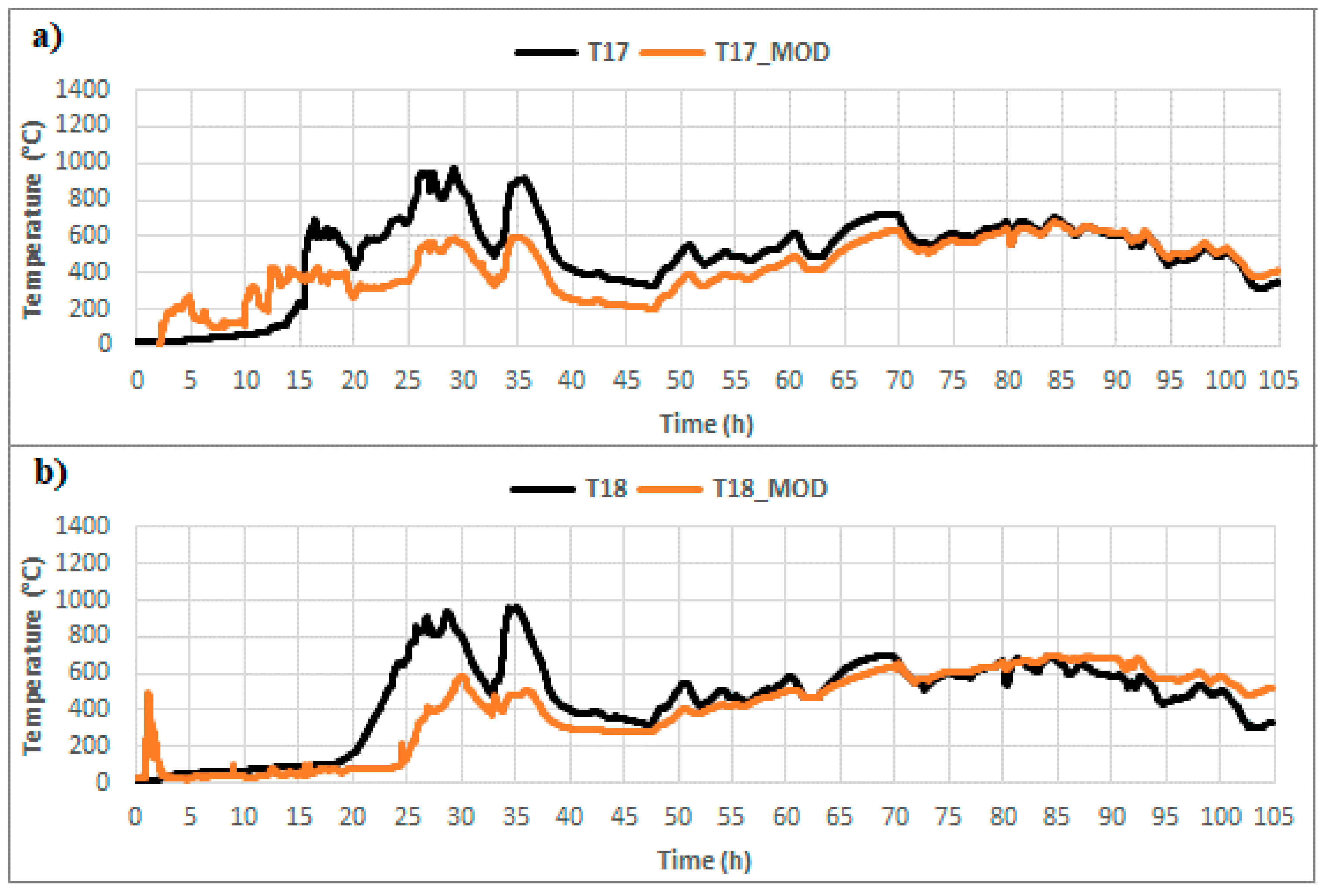 Energies 14 05444 g021