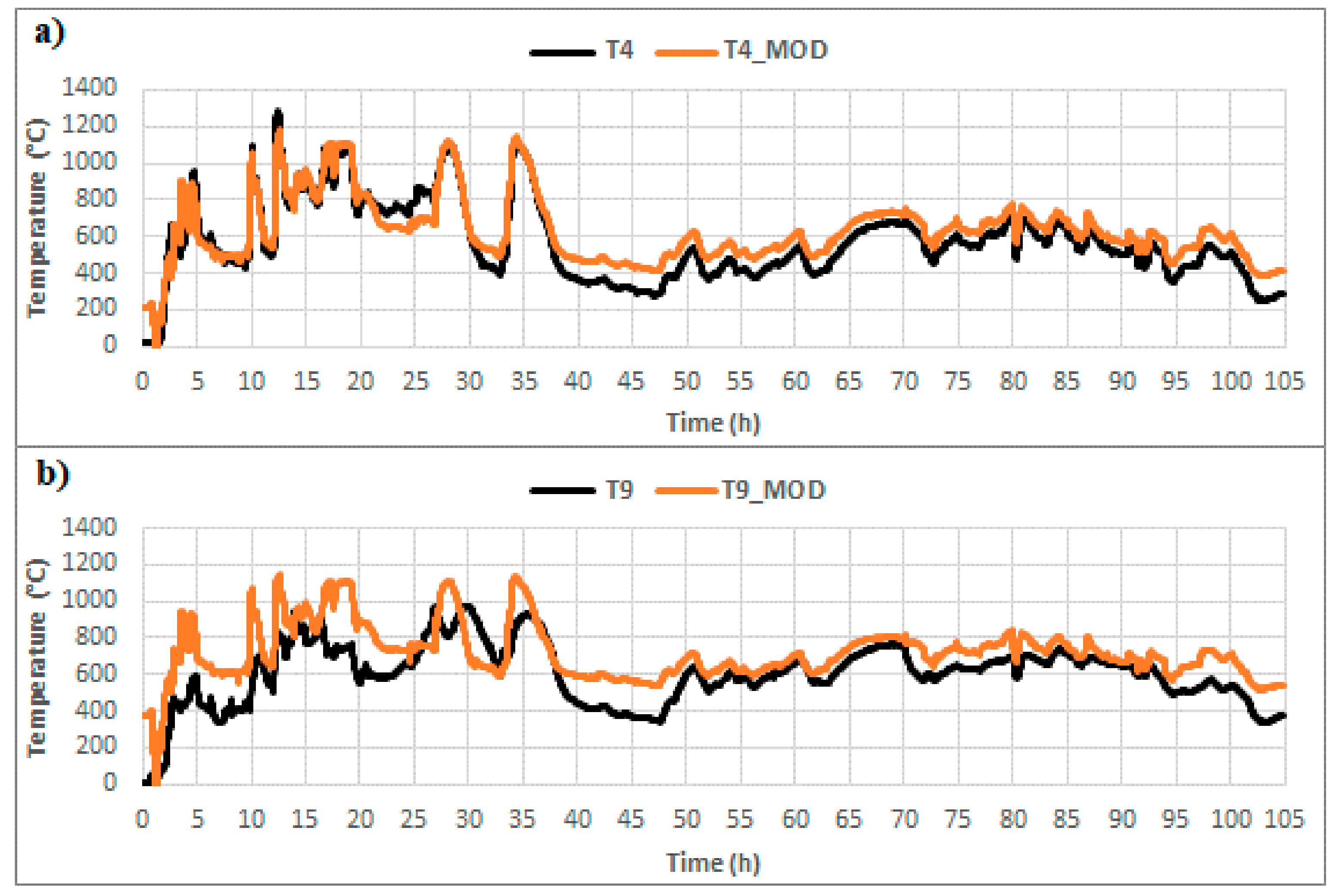 Energies 14 05444 g022