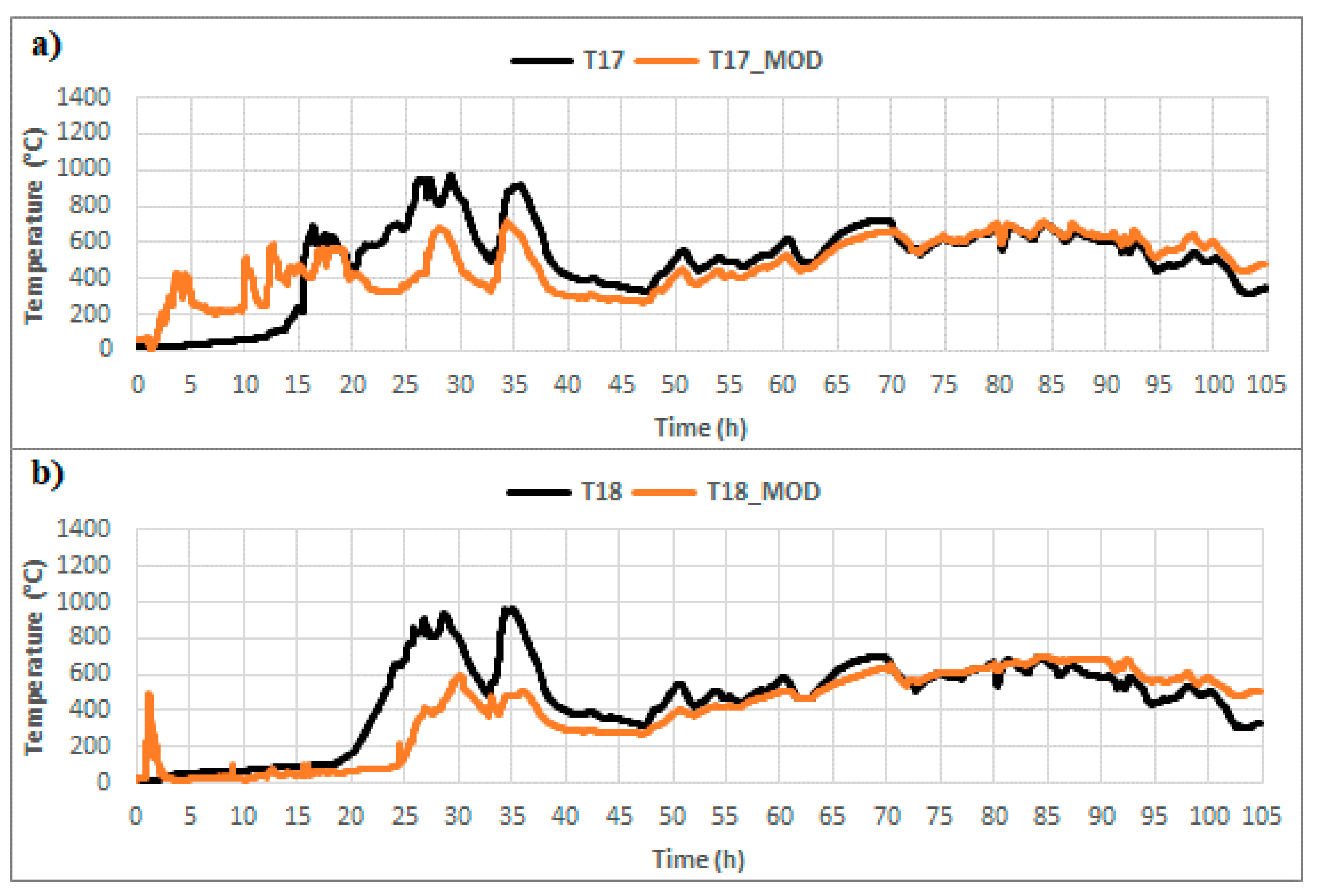Energies 14 05444 g023