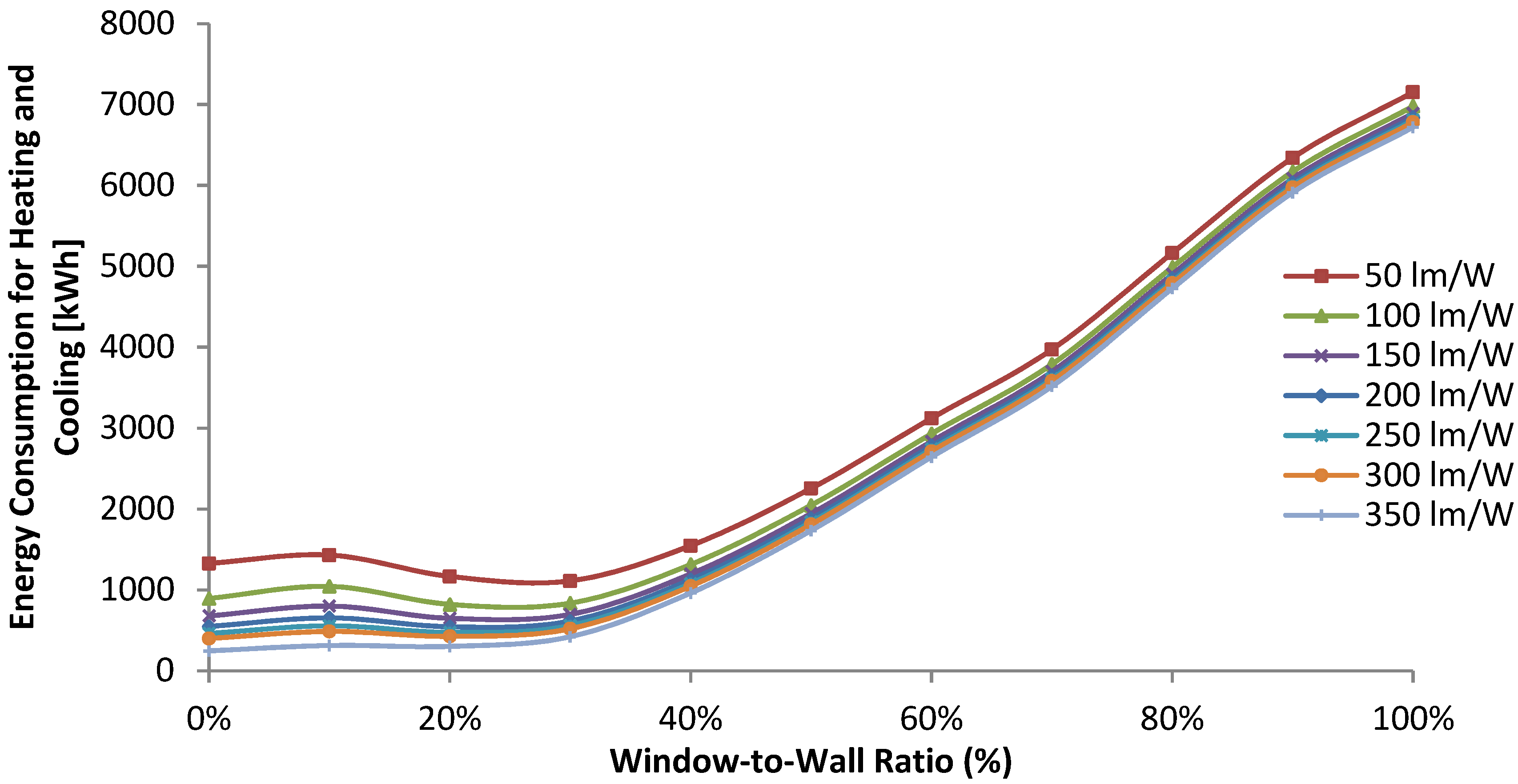 Energies 14 05446 g007 550