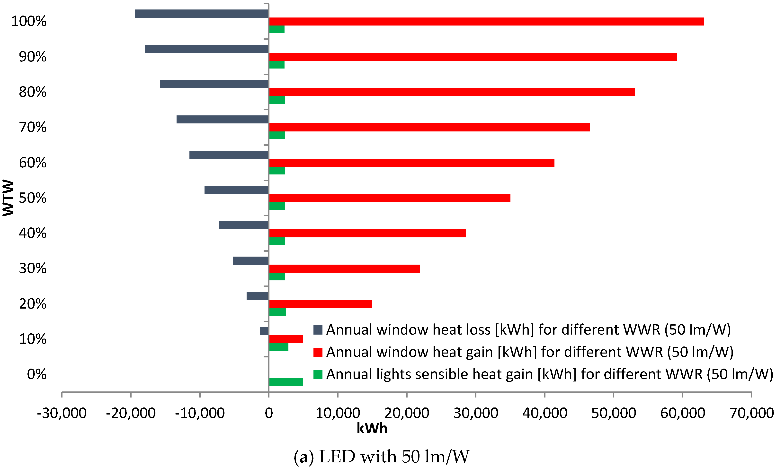 Energies 14 05446 g008a 550