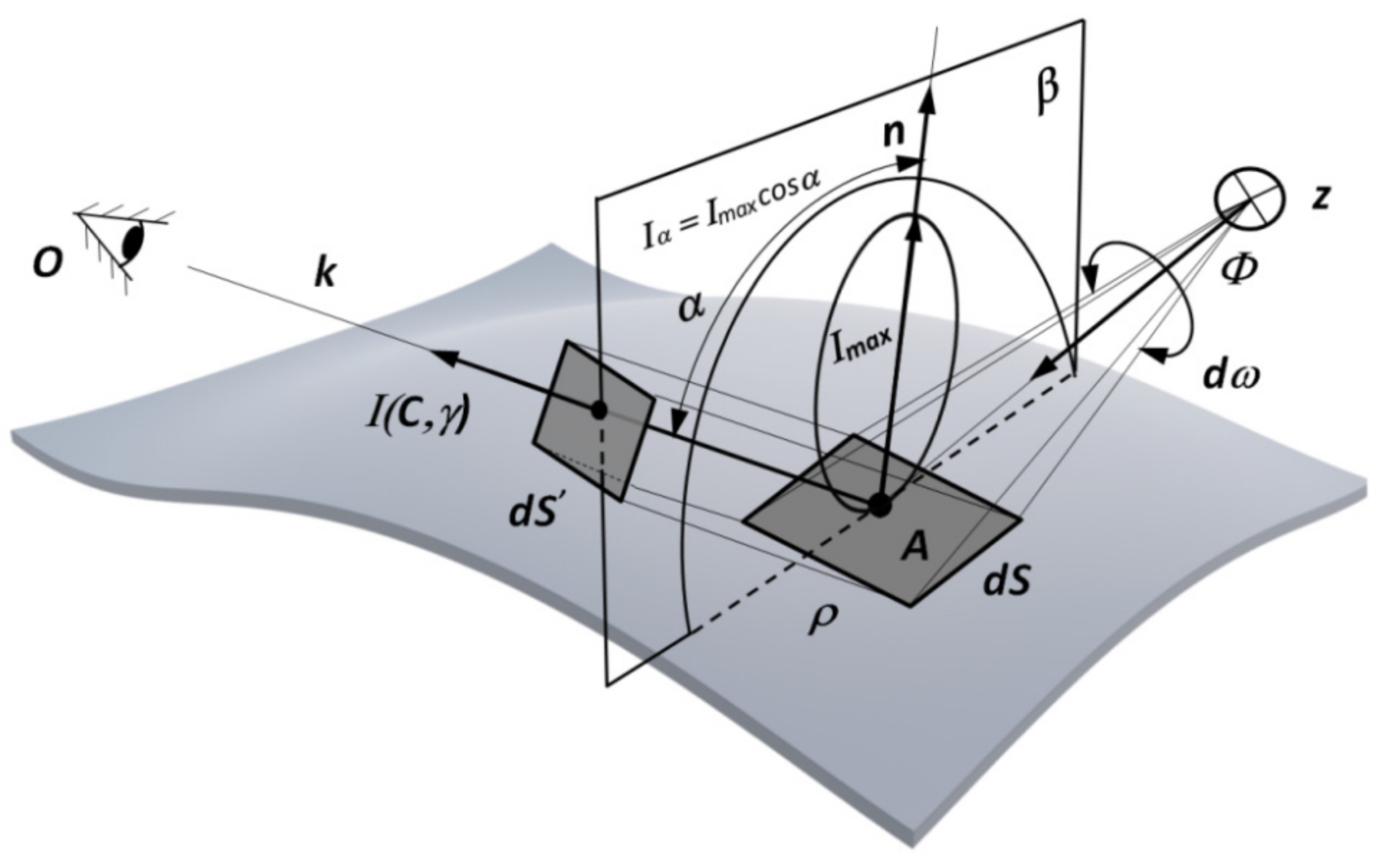 Energies 14 05448 g001 550