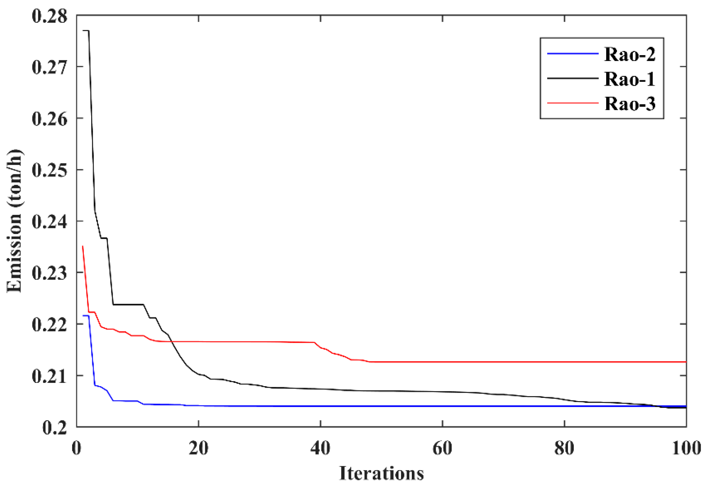 Energies 14 05449 g005