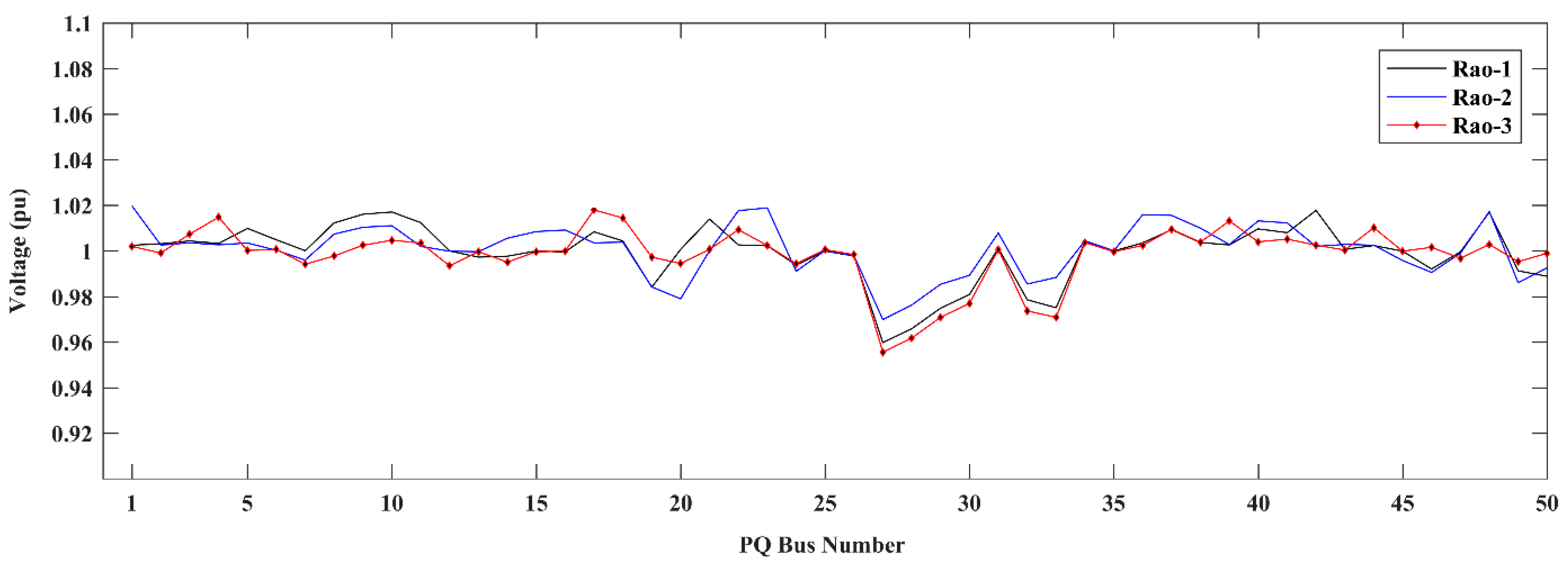Energies 14 05449 g007