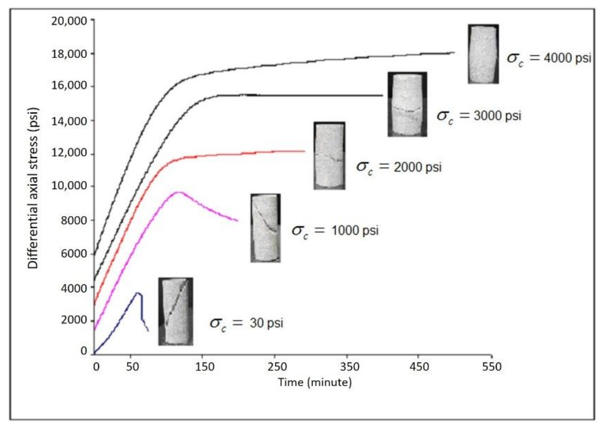 Energies 14 05450 g005