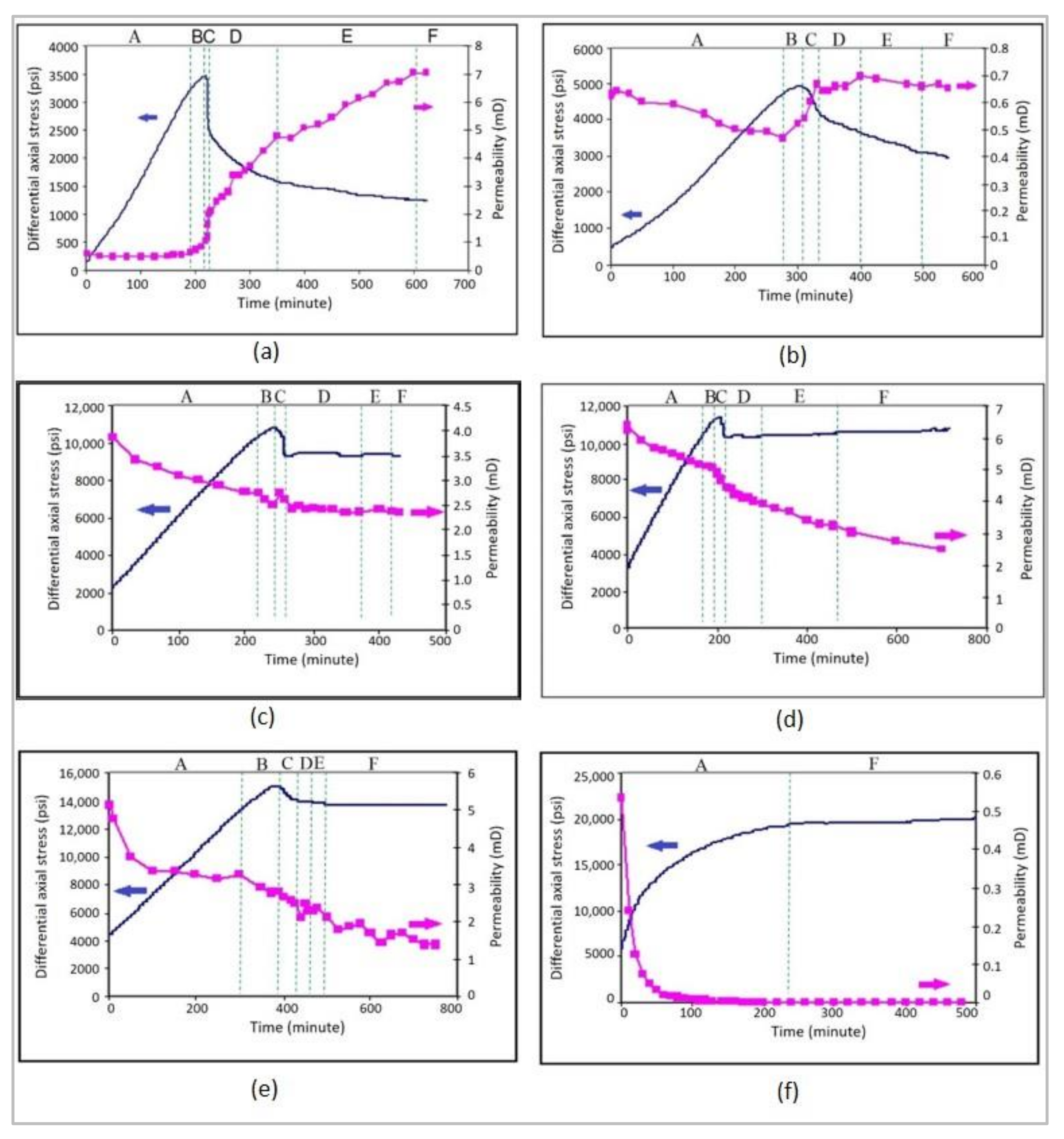 Energies 14 05450 g006