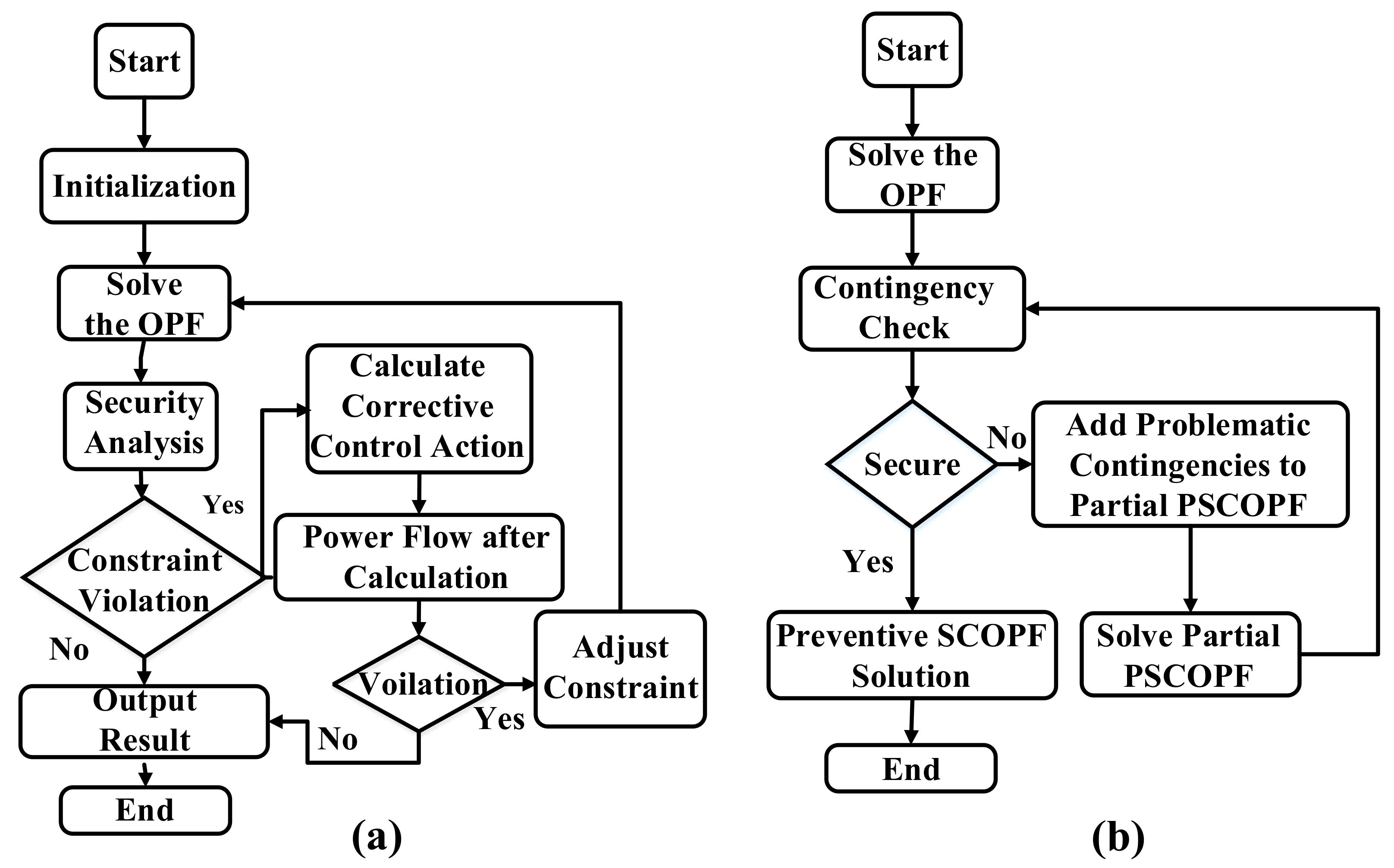 Energies 14 05451 g005 550
