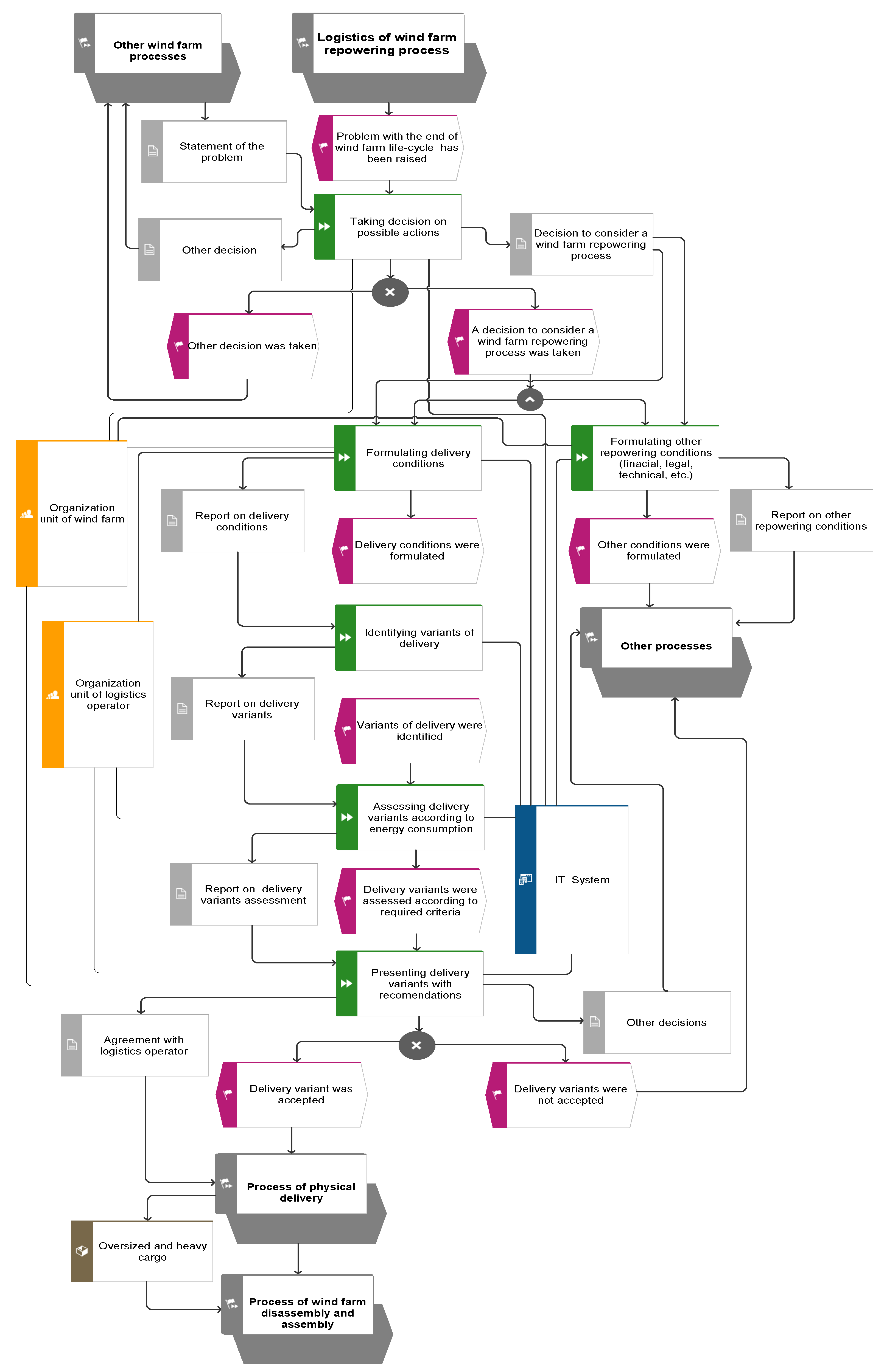 Energies 14 05452 g001