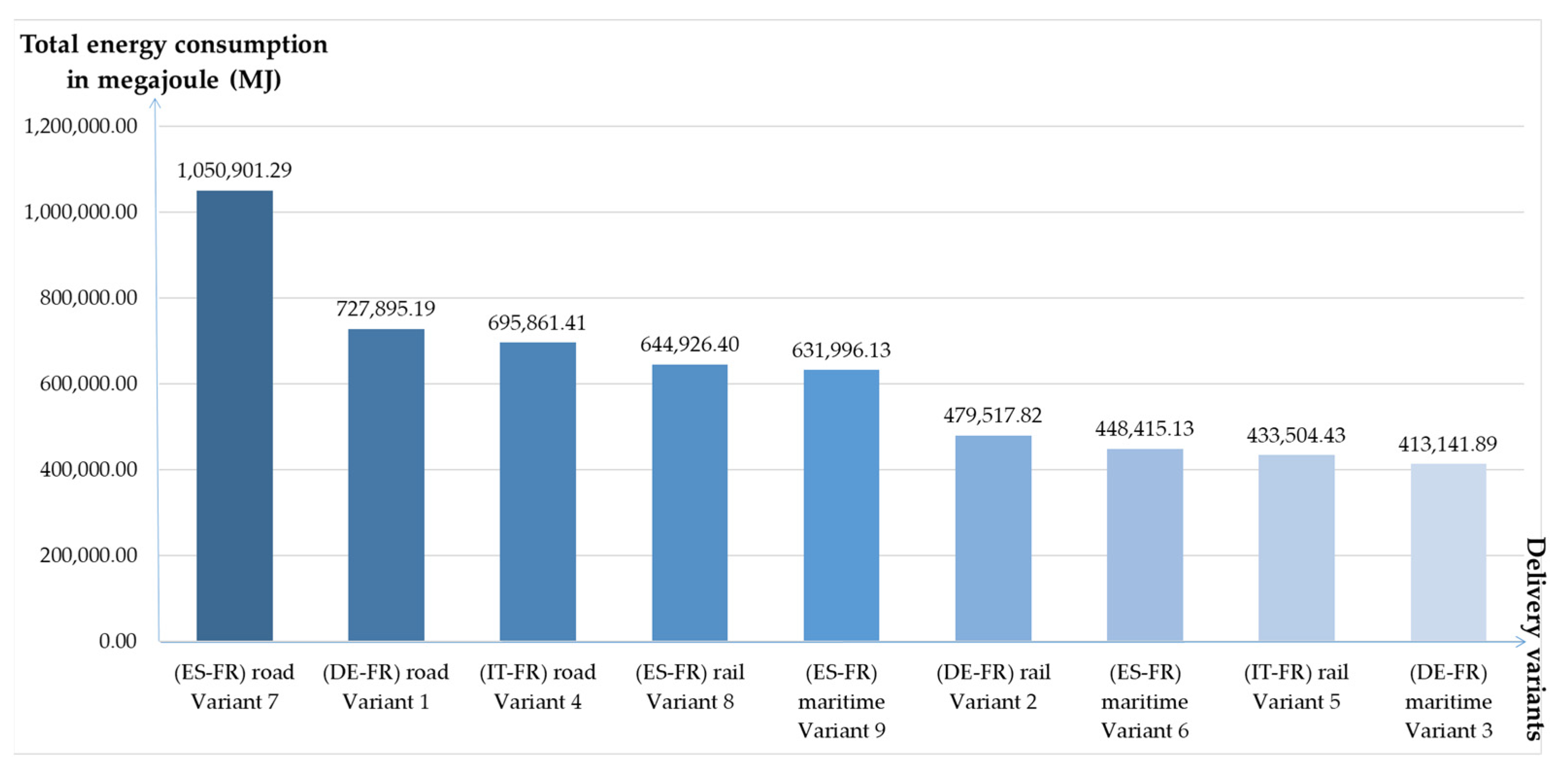 Energies 14 05452 g003