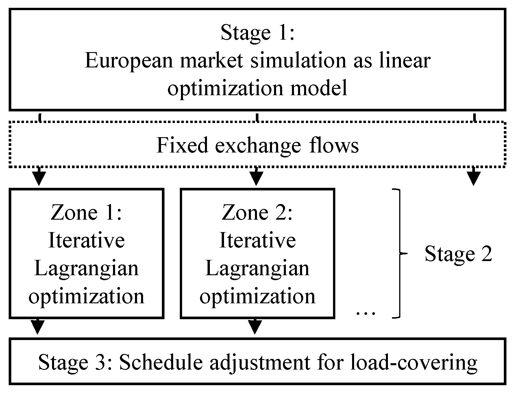 Energies 14 05454 g001 550