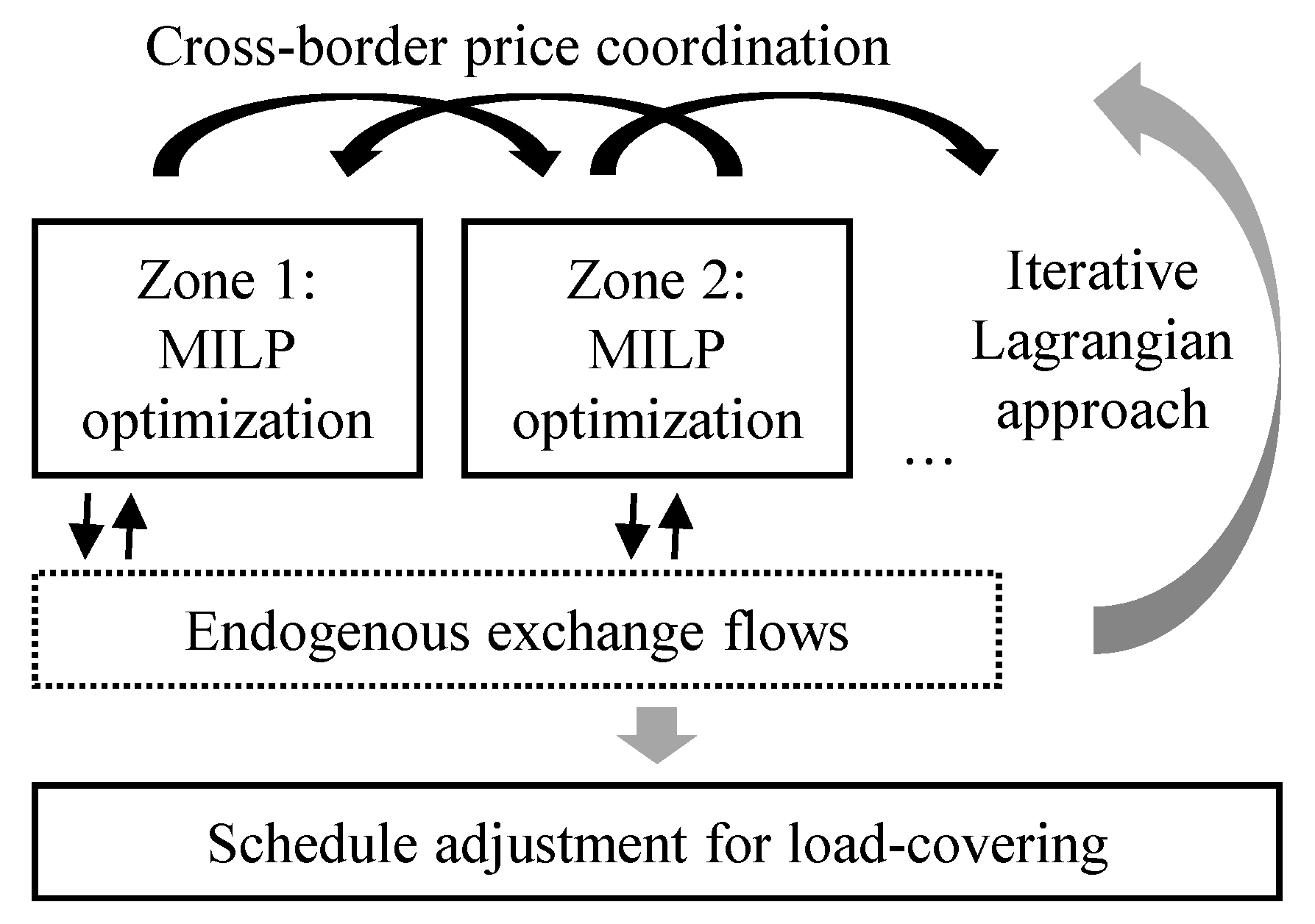 Energies 14 05454 g002 550