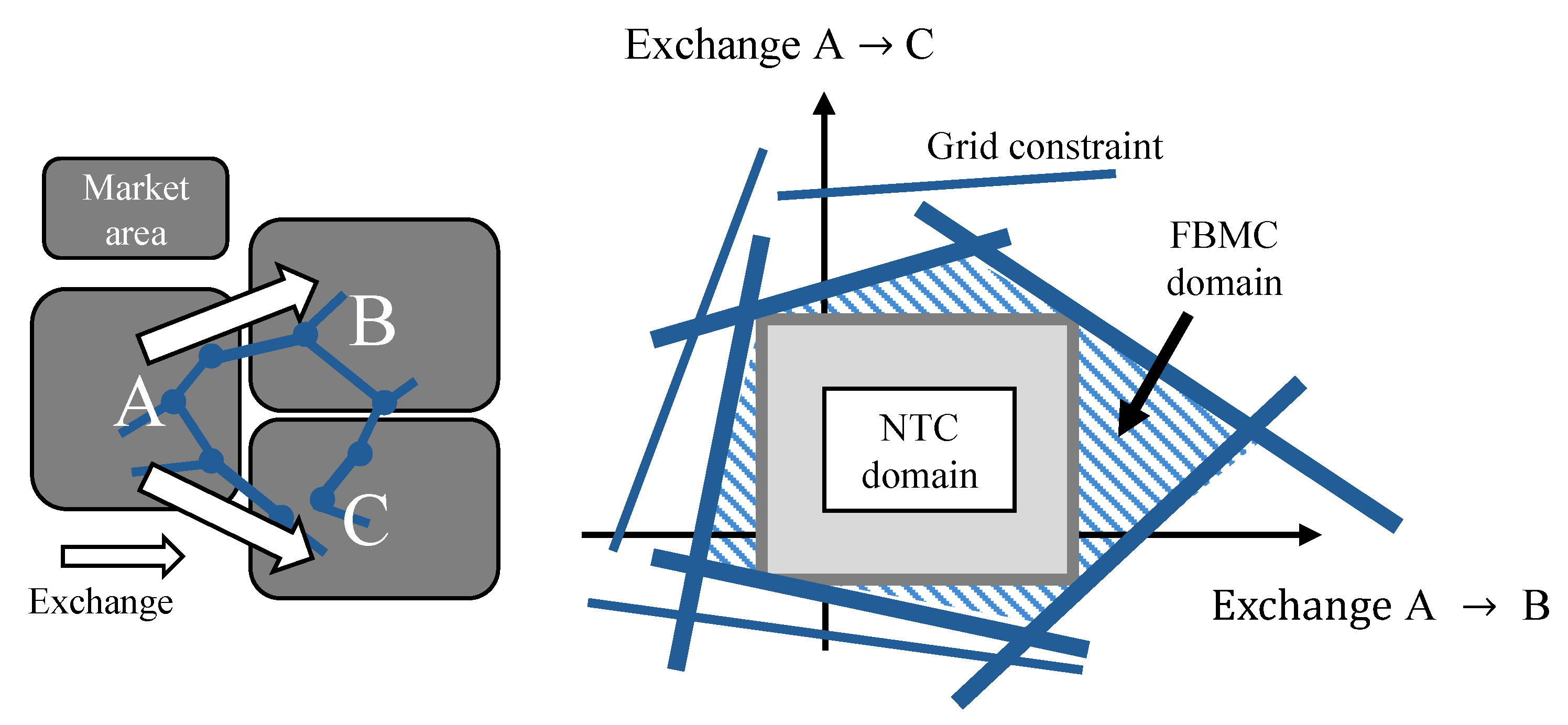Energies 14 05454 g004 550