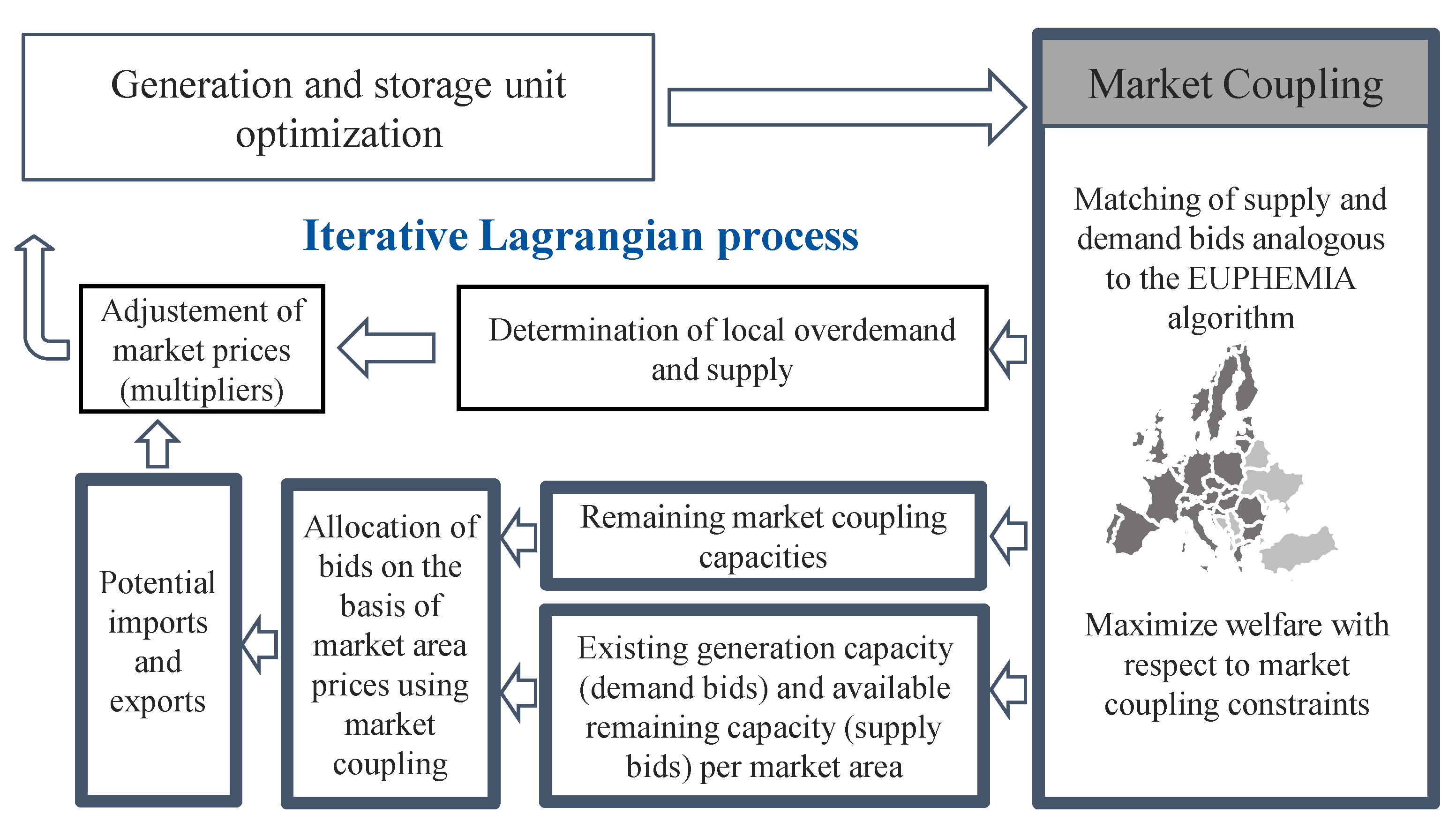 Energies 14 05454 g006 550