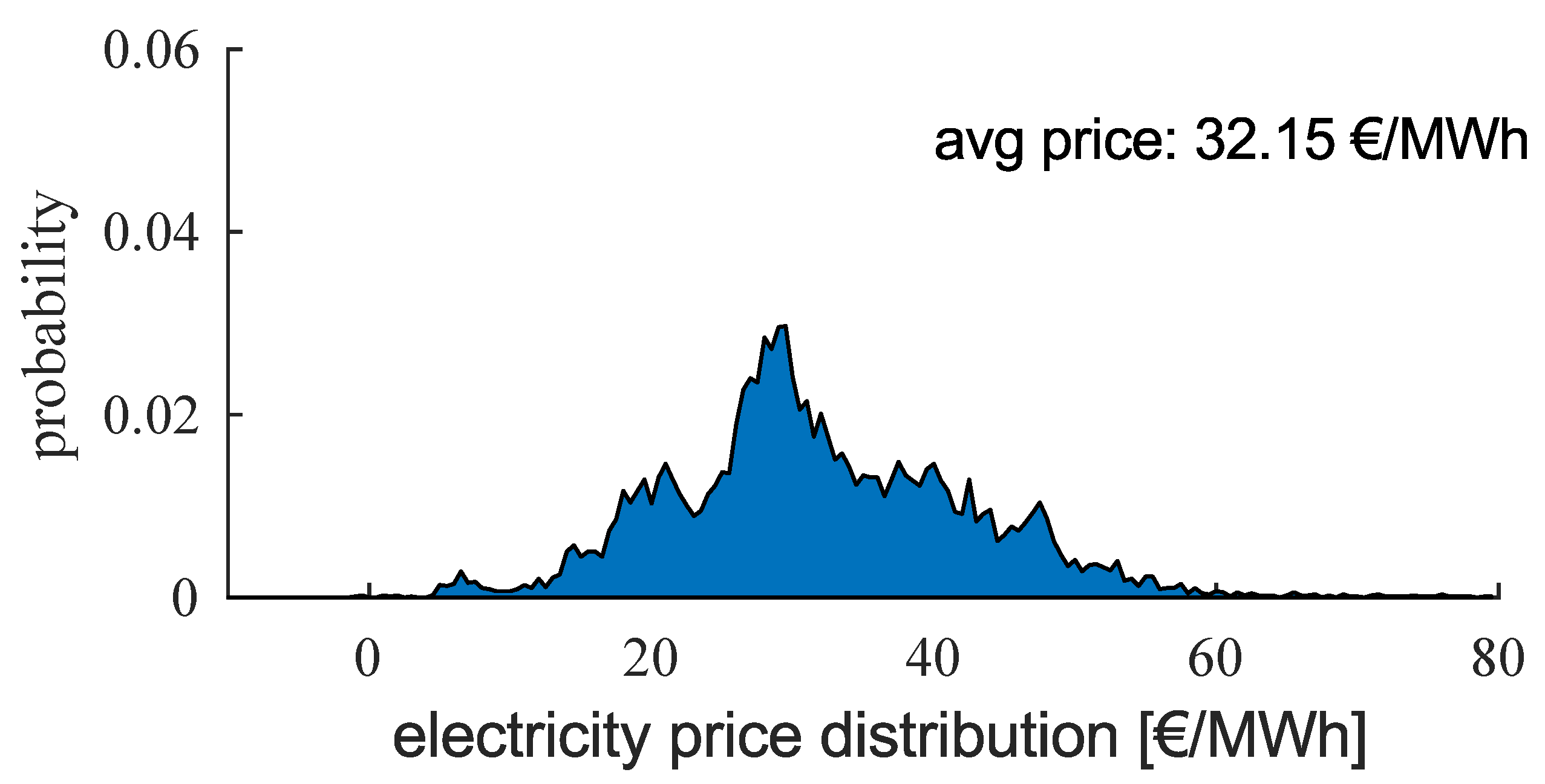 Energies 14 05454 g008 550