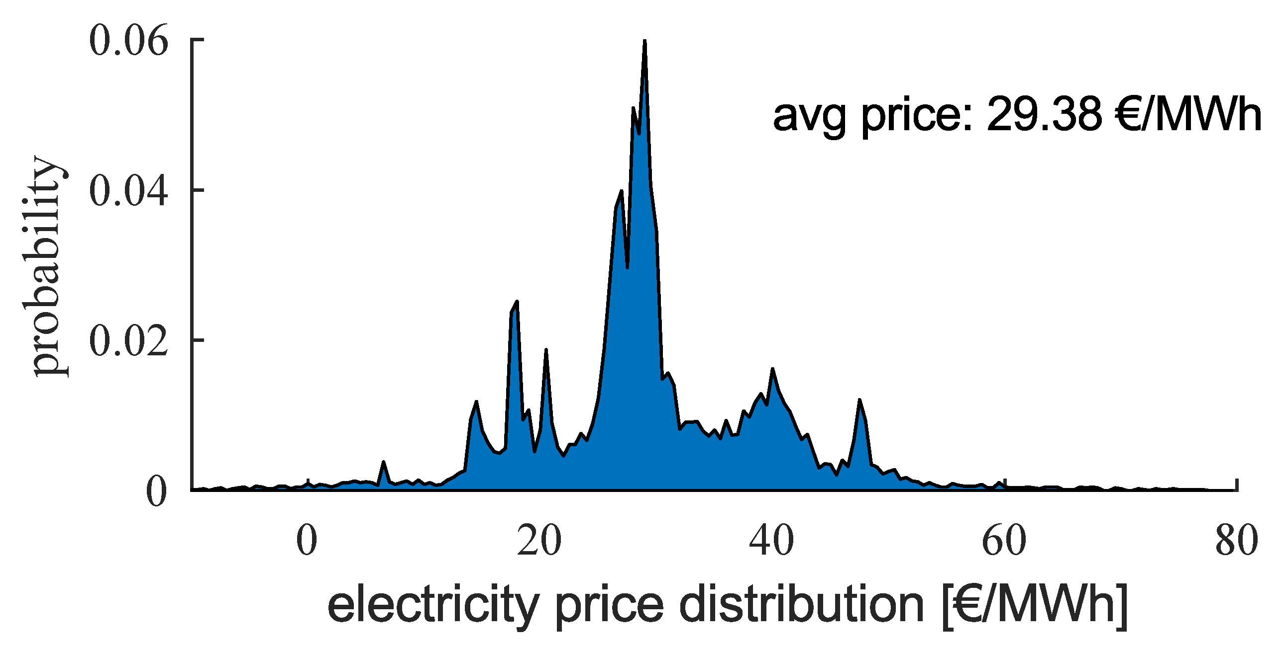 Energies 14 05454 g009 550