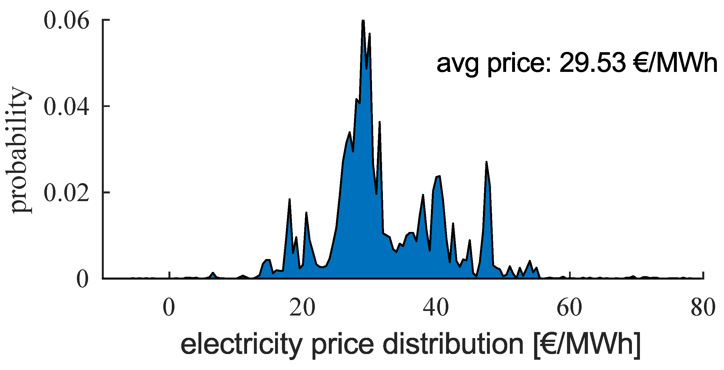 Energies 14 05454 g010 550