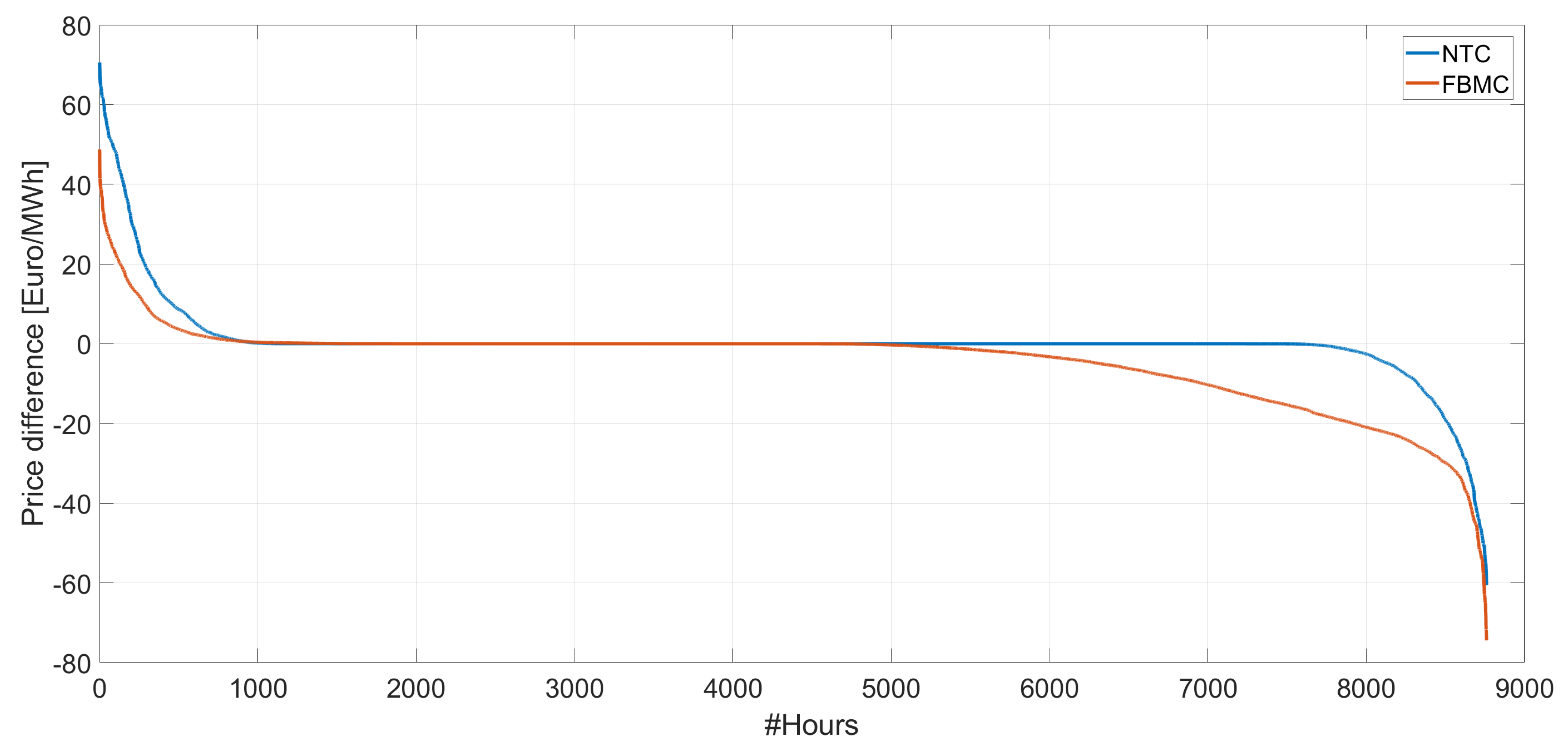 Energies 14 05454 g013 550