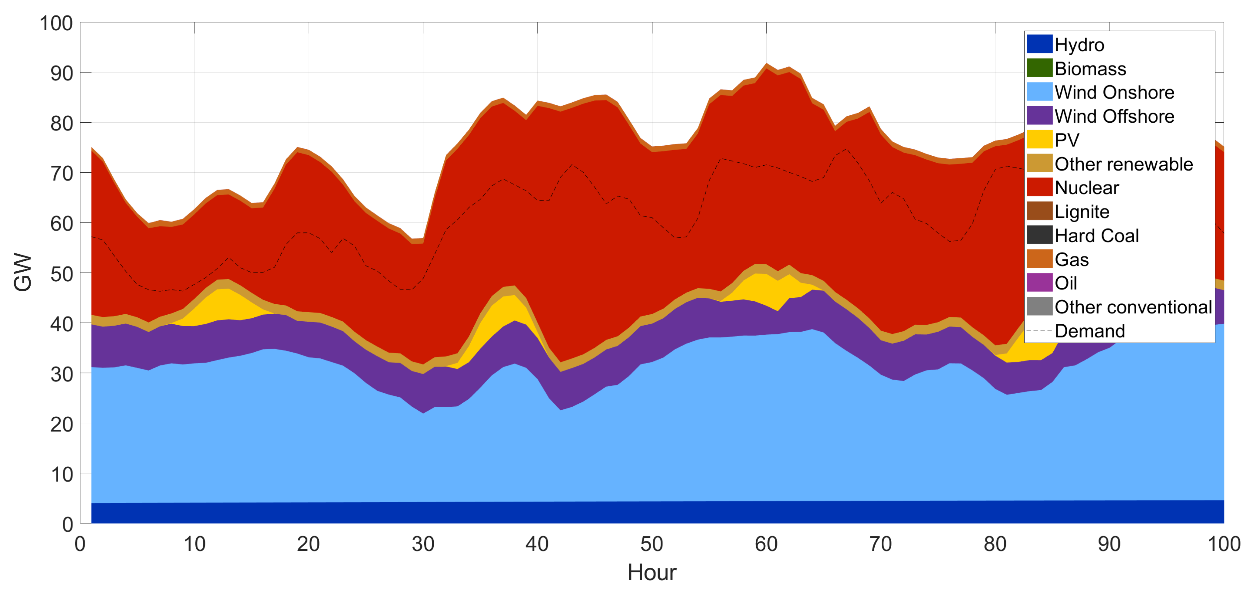 Energies 14 05454 g014 550