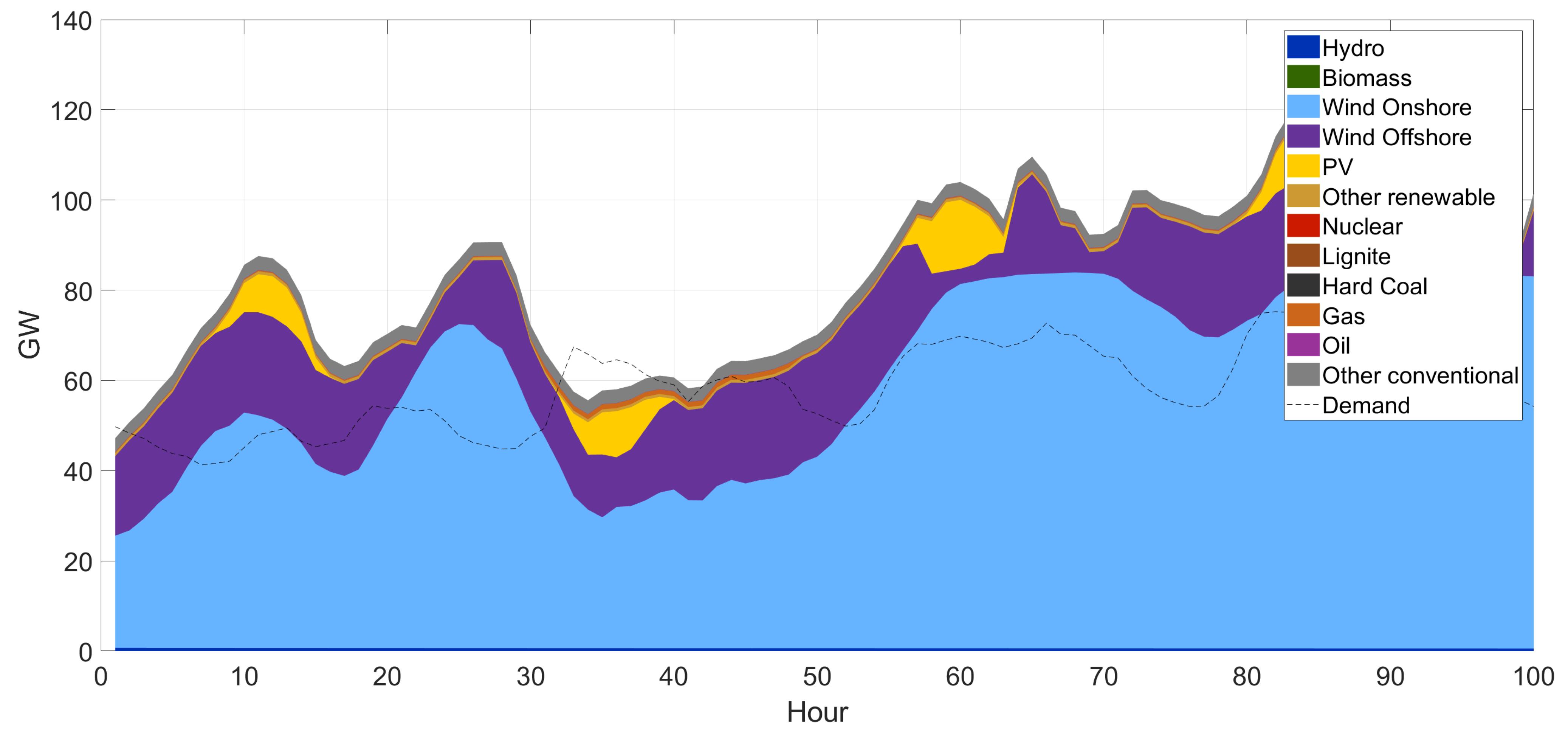 Energies 14 05454 g015 550