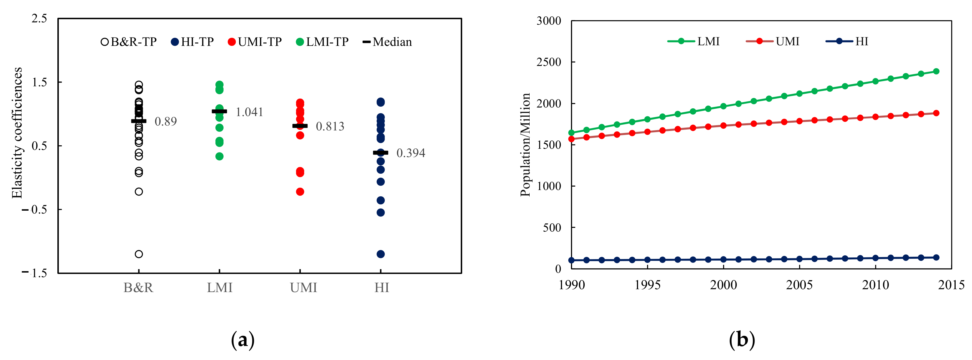 Energies 14 05455 g004