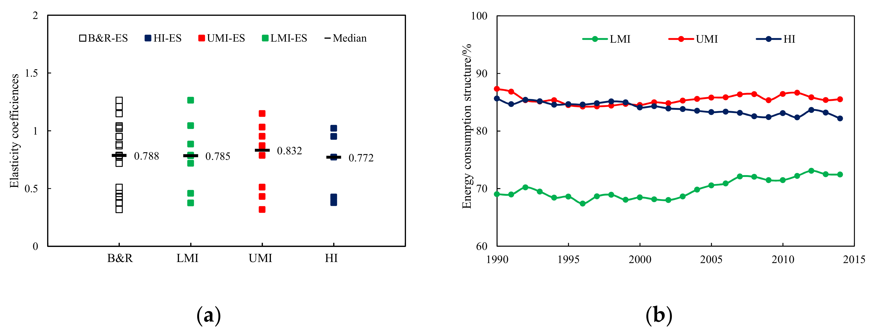 Energies 14 05455 g005