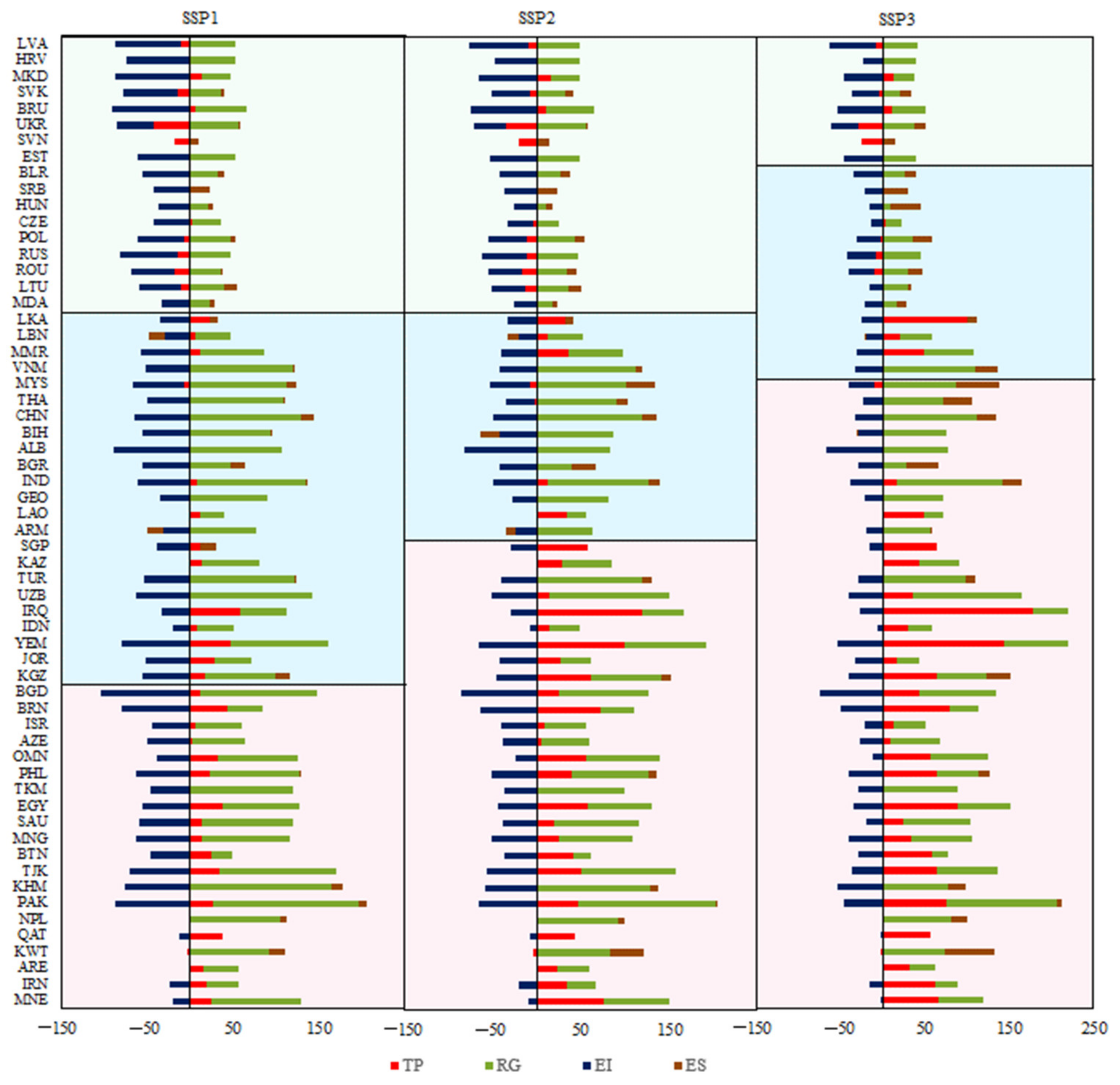 Energies 14 05455 g008