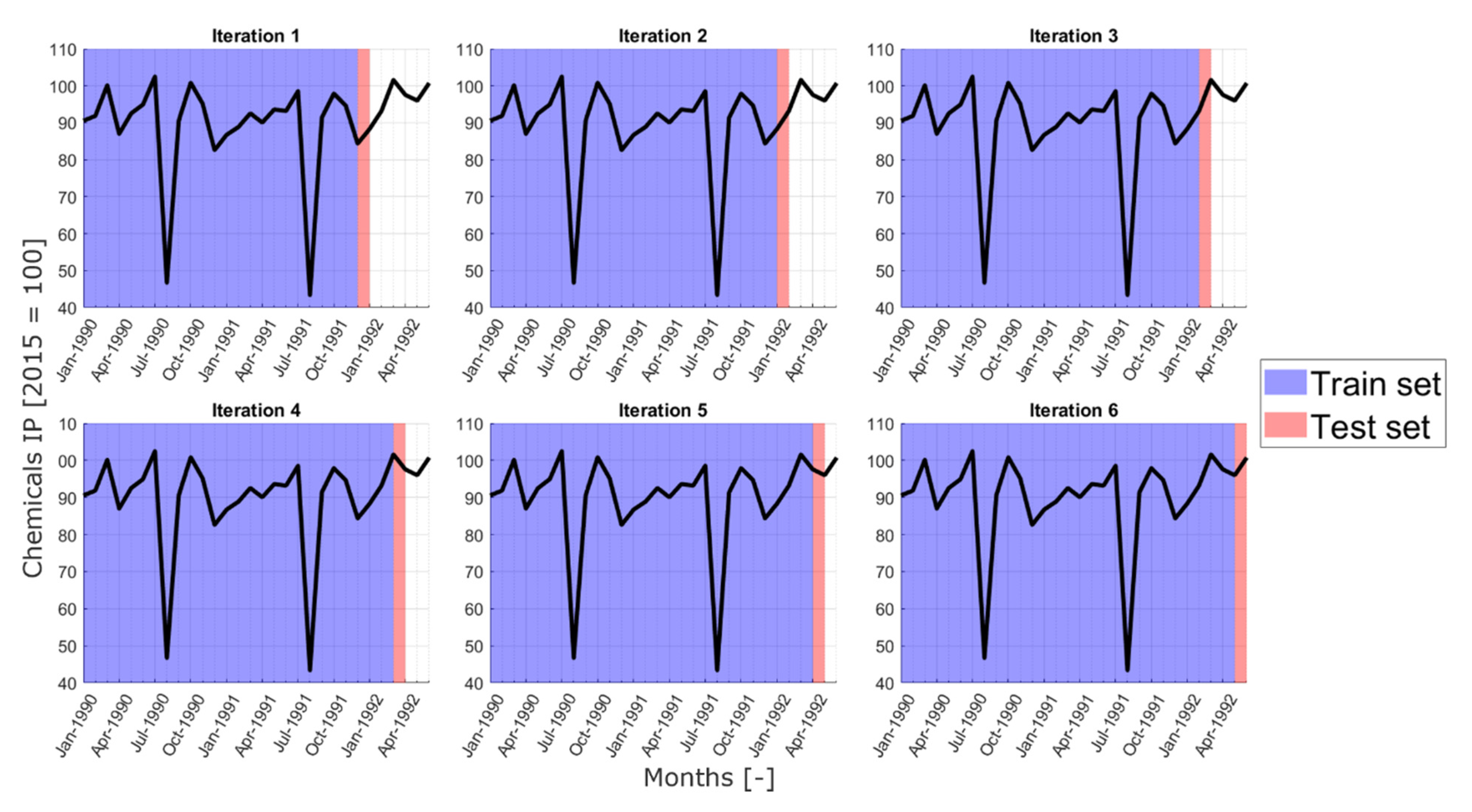 Energies 14 05458 g002 550