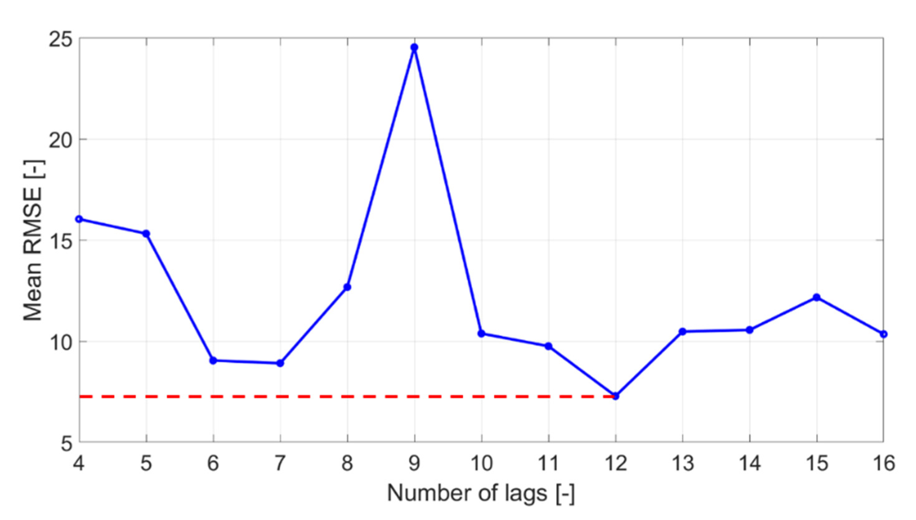 Energies 14 05458 g003 550