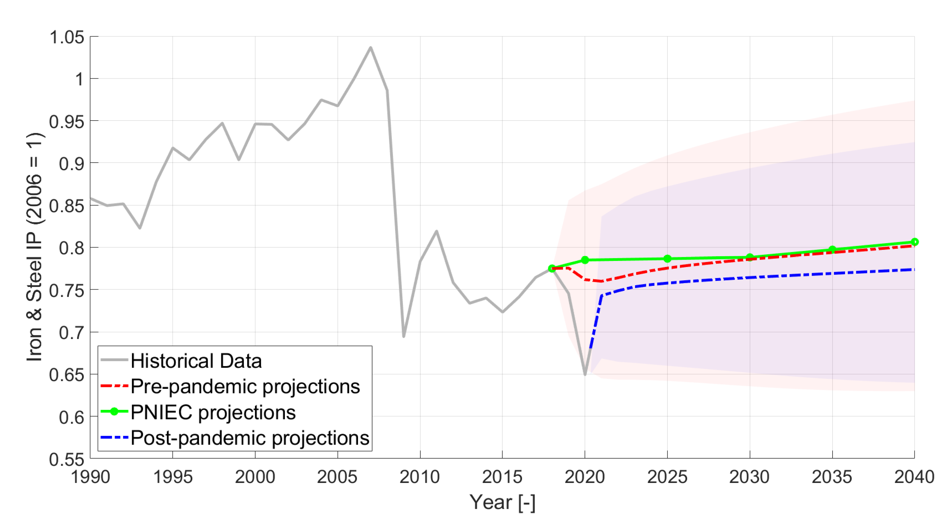 Energies 14 05458 g004 550