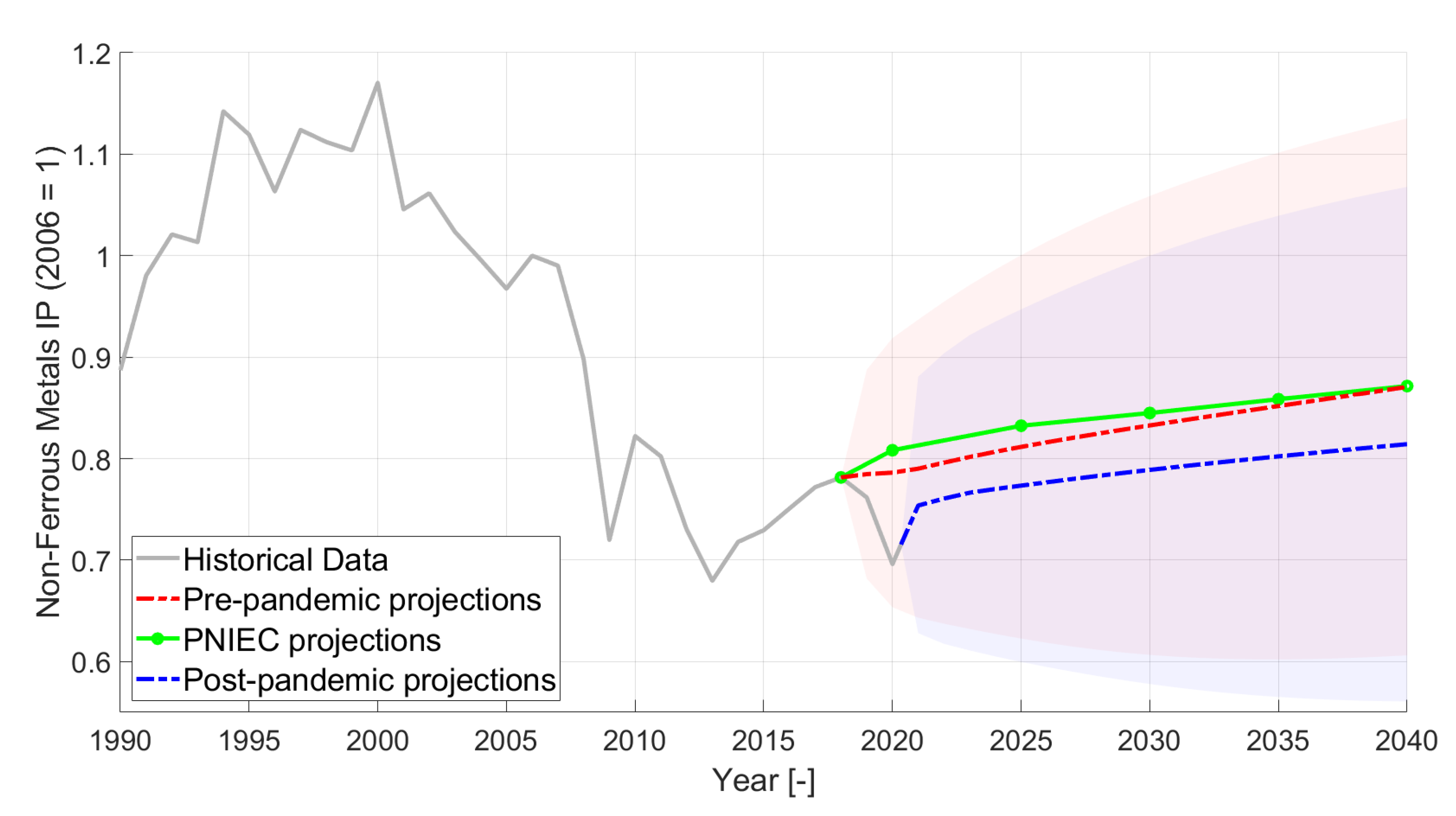 Energies 14 05458 g005 550