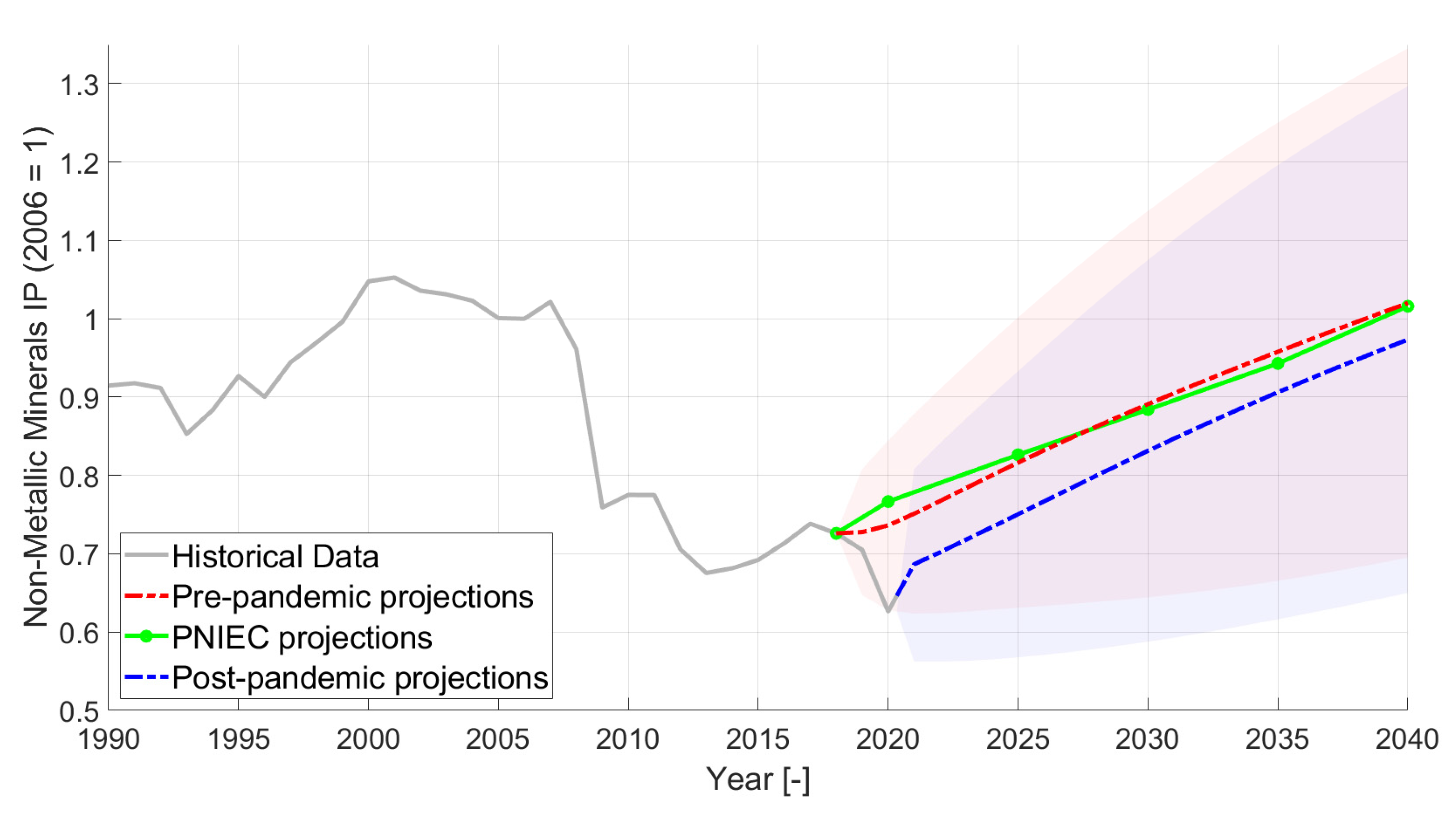 Energies 14 05458 g007 550